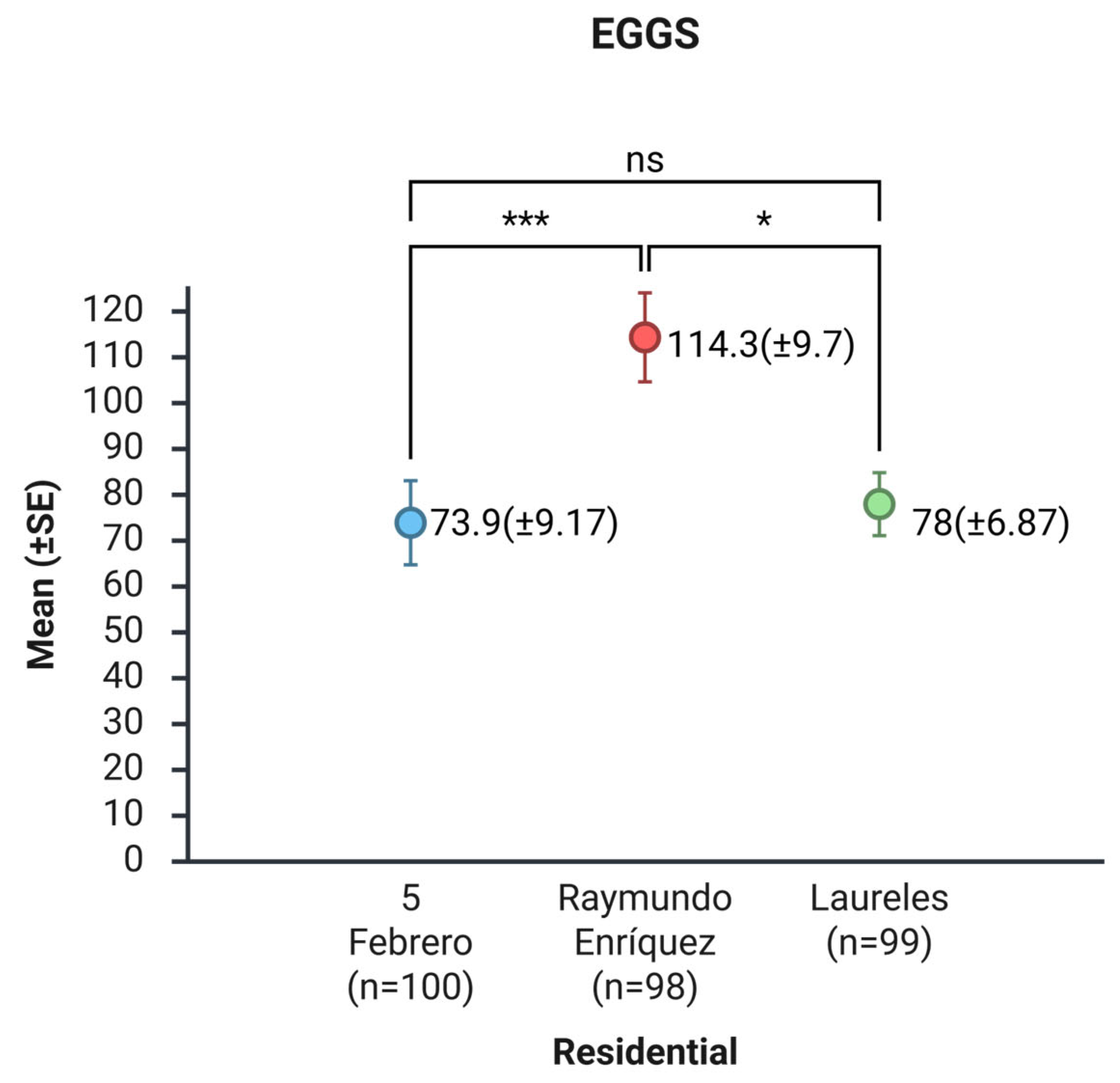 Preprints 188975 g003