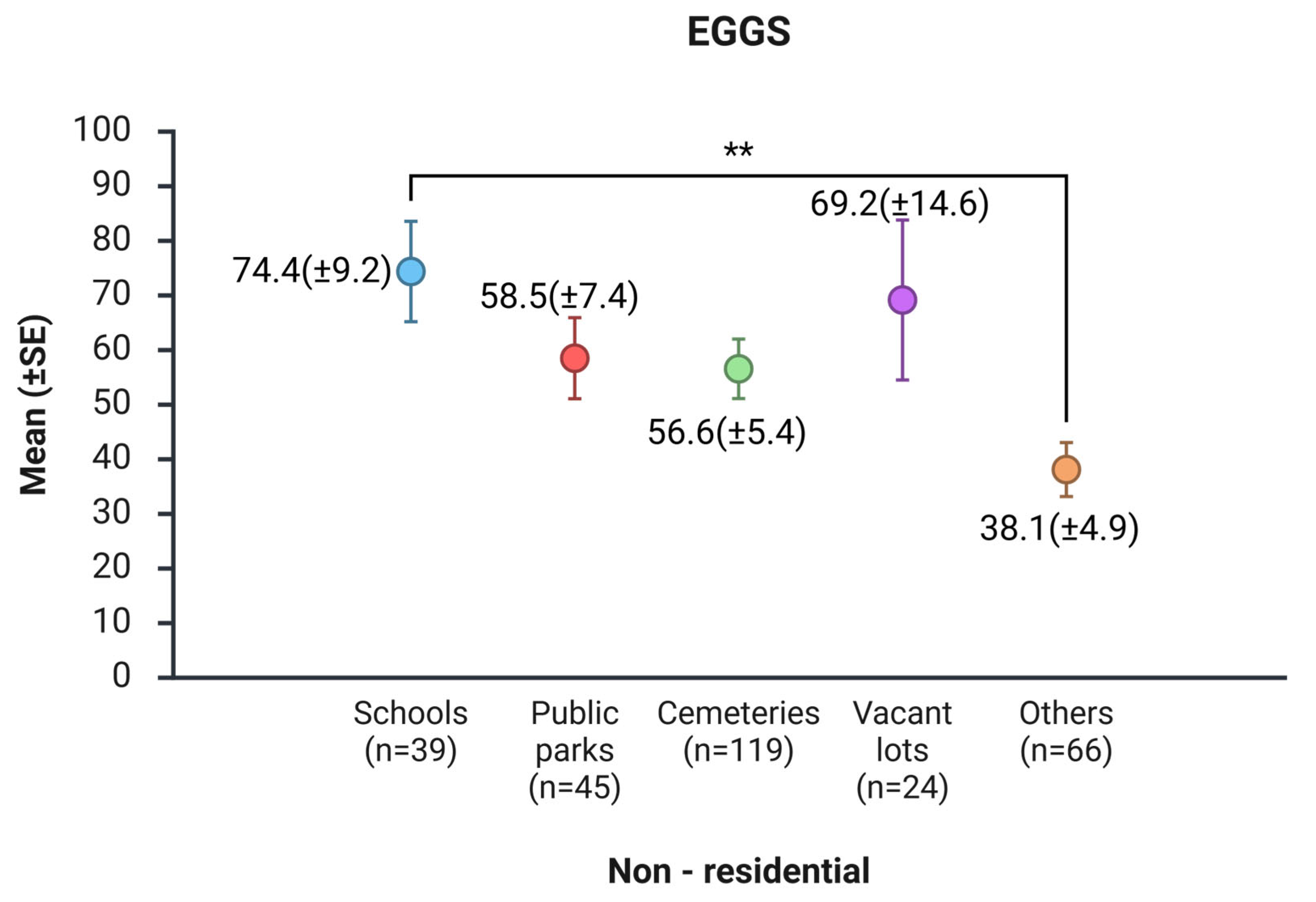 Preprints 188975 g004