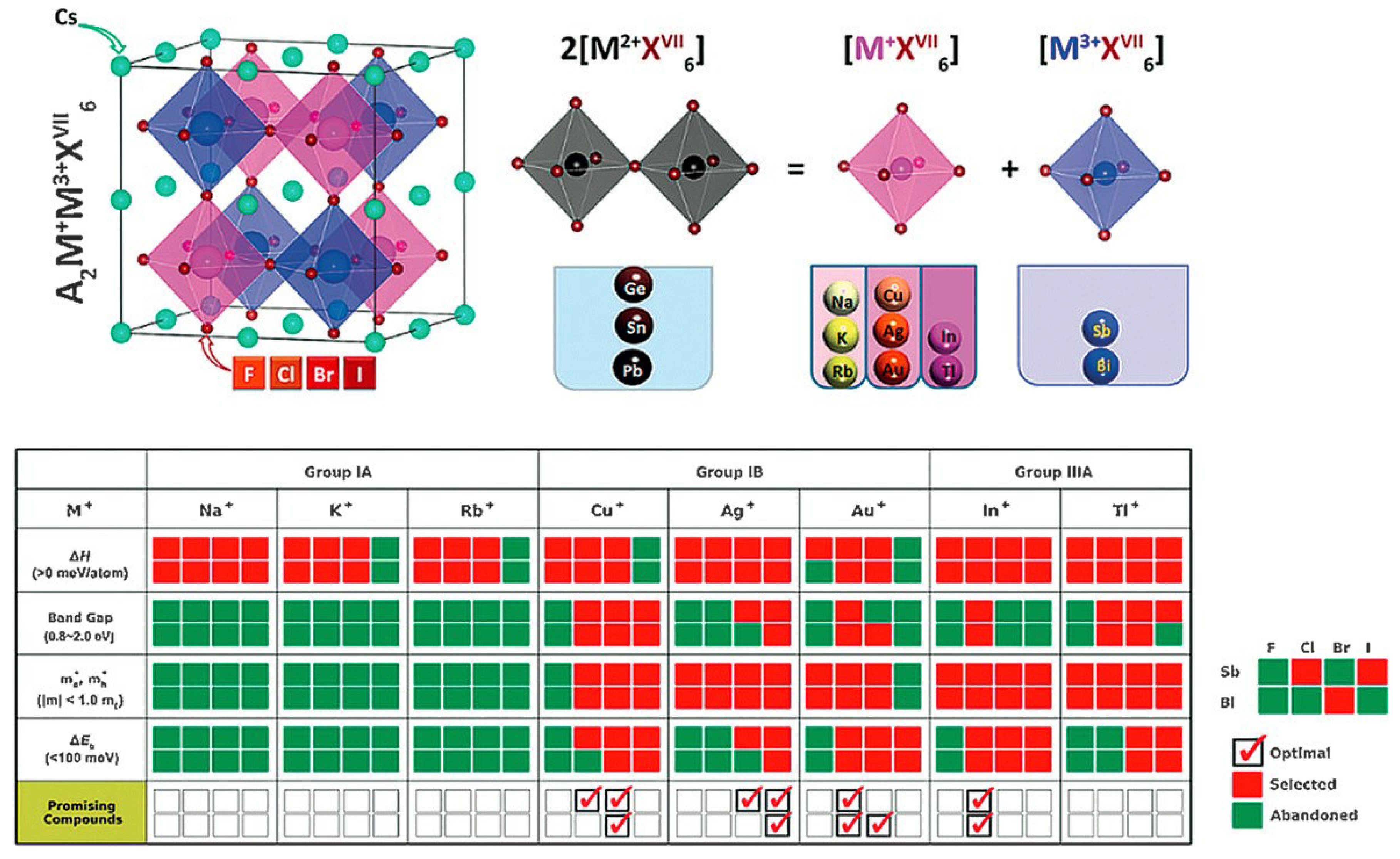 Preprints 102302 g003