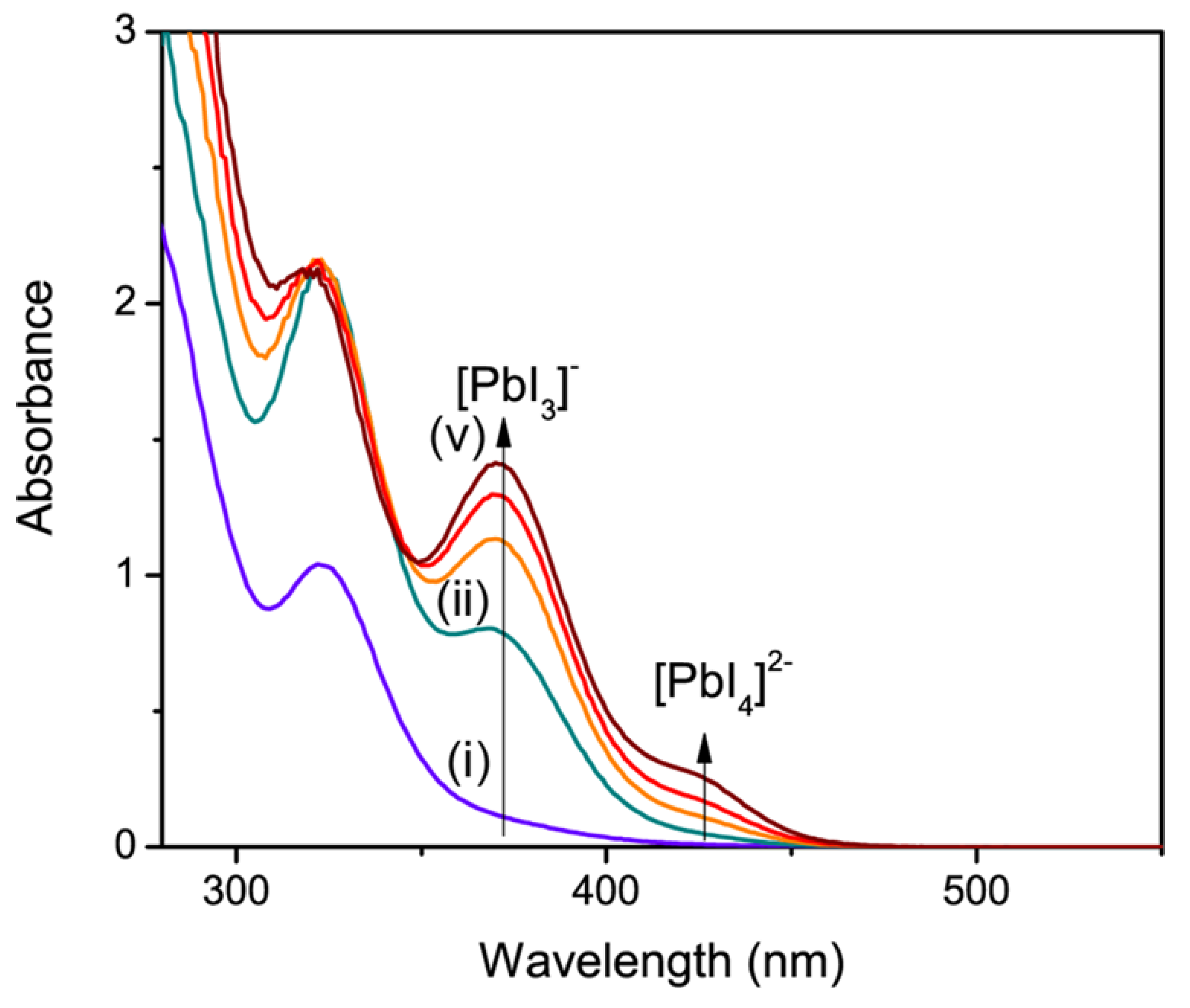 Preprints 102302 g005
