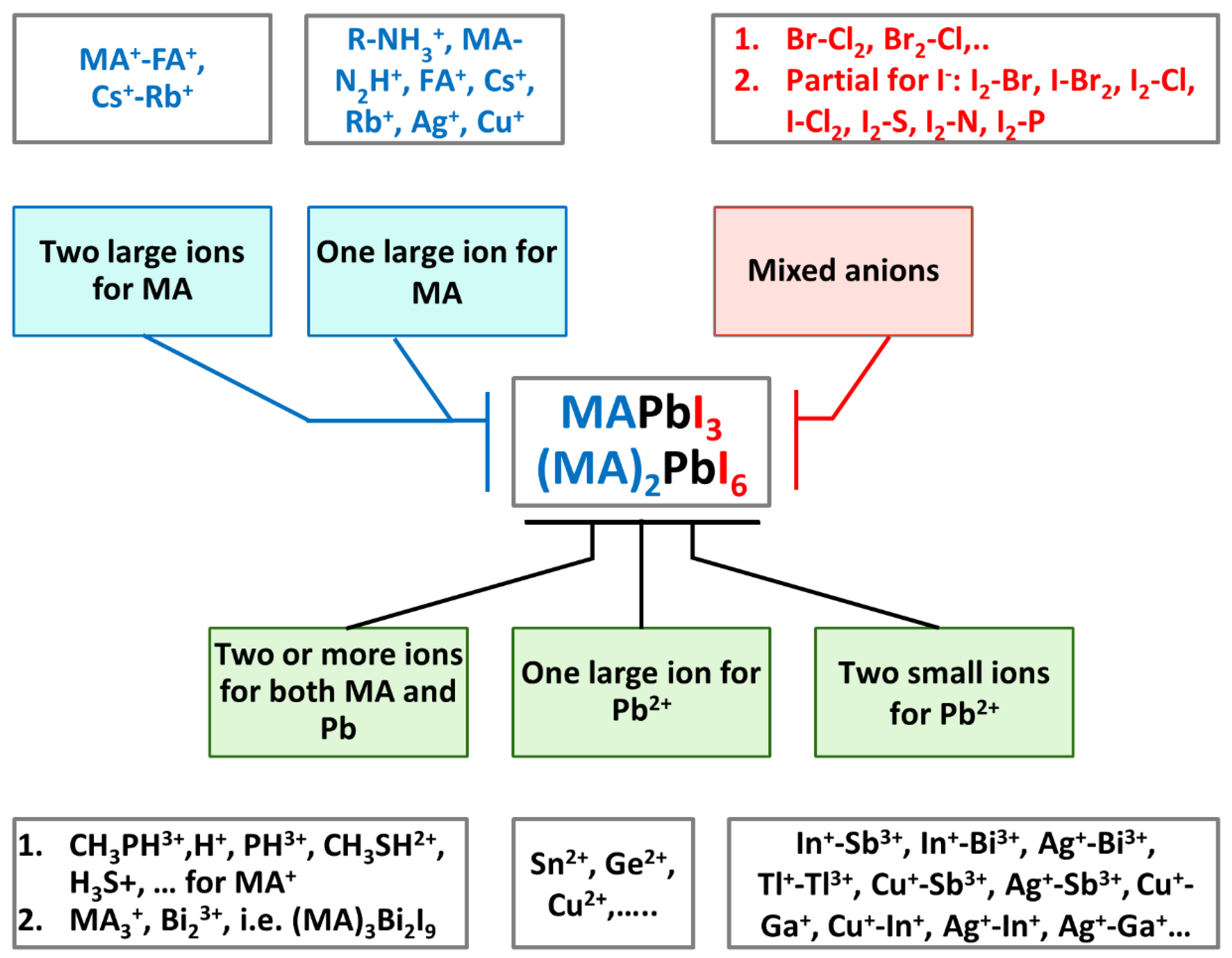 Preprints 102302 g006