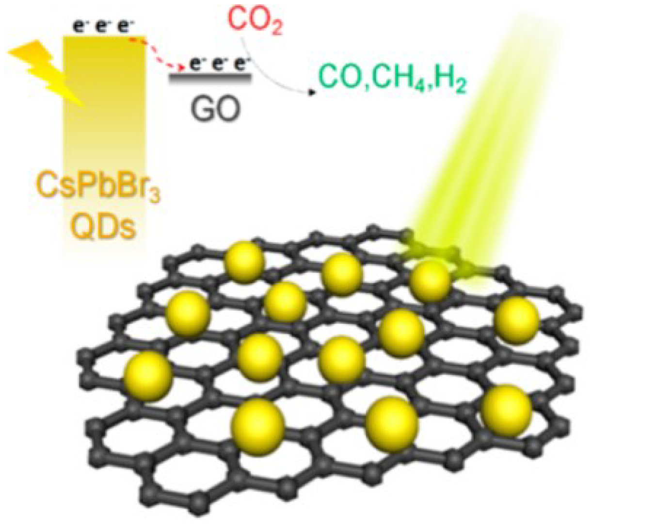 Preprints 102302 g010