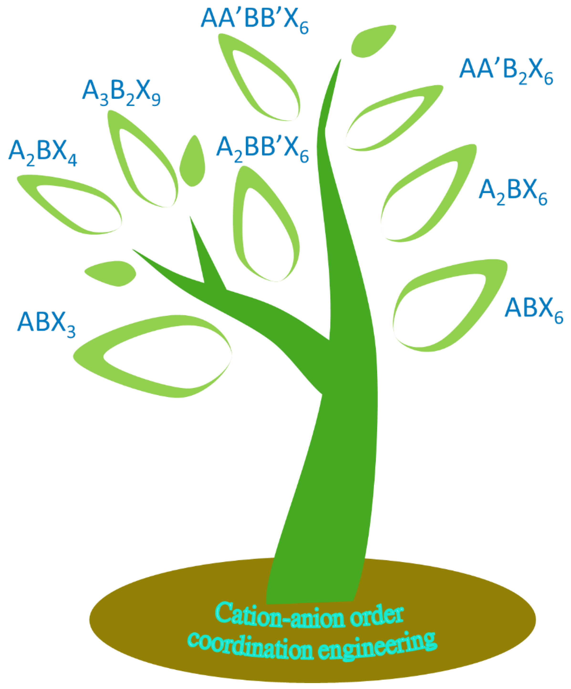 Preprints 102302 sch002