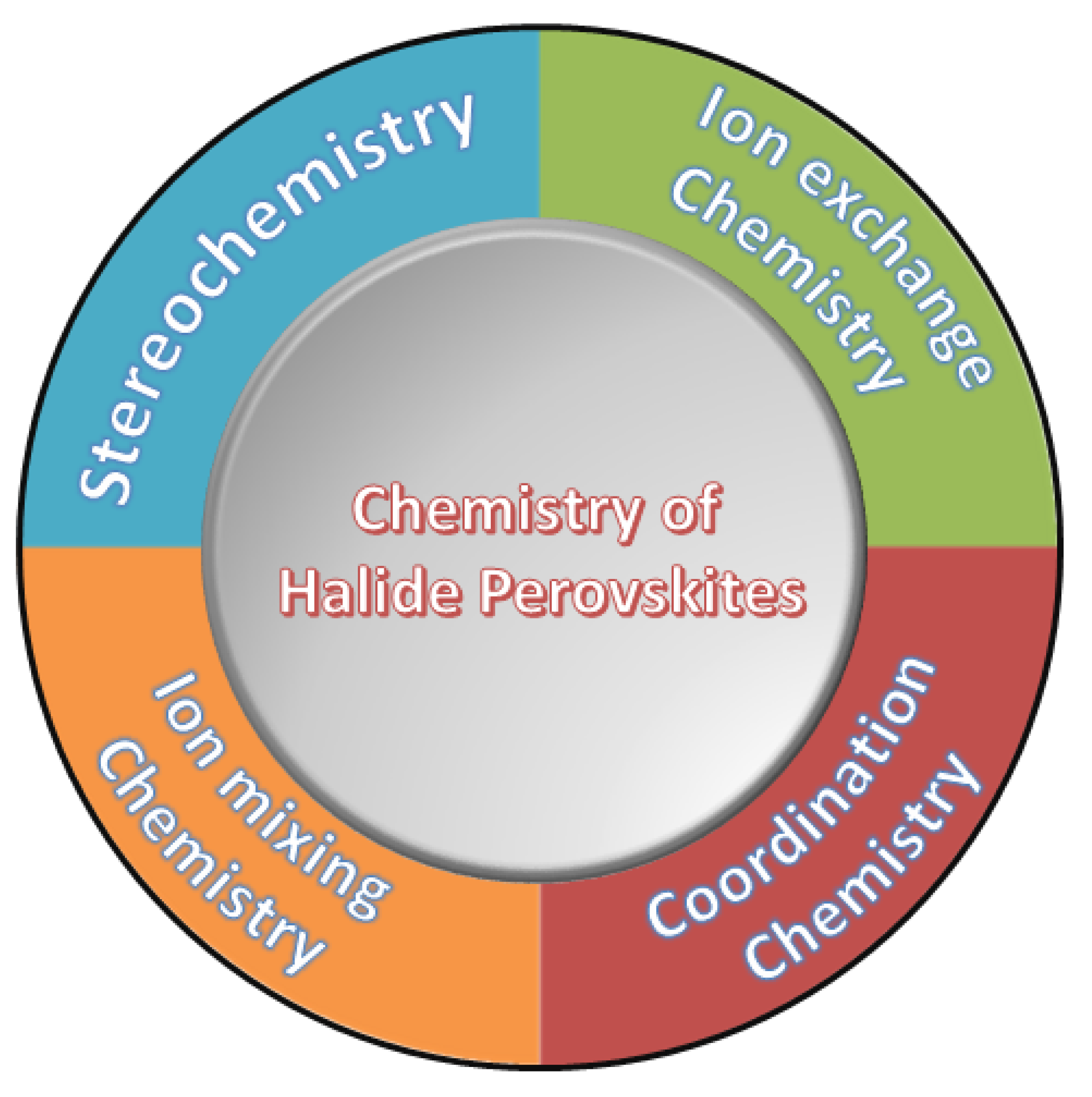 Preprints 102302 sch004