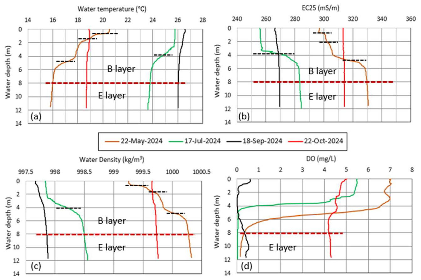 Preprints 223686 g007