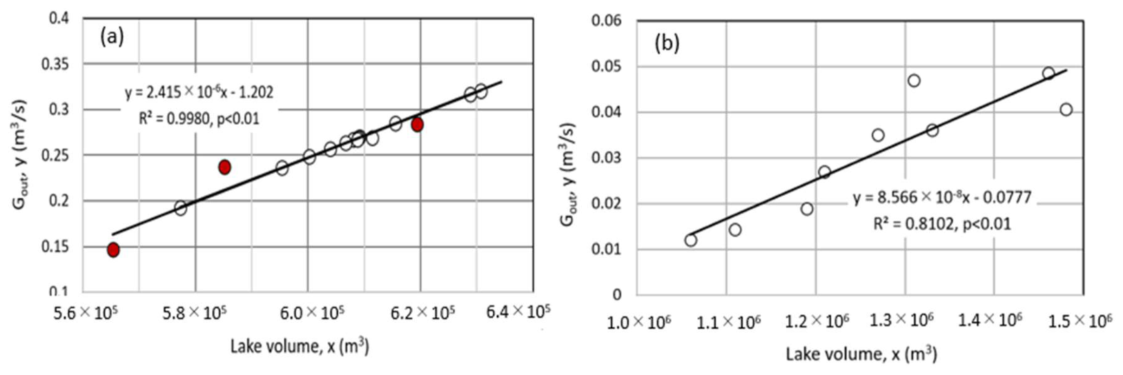 Preprints 223686 g016