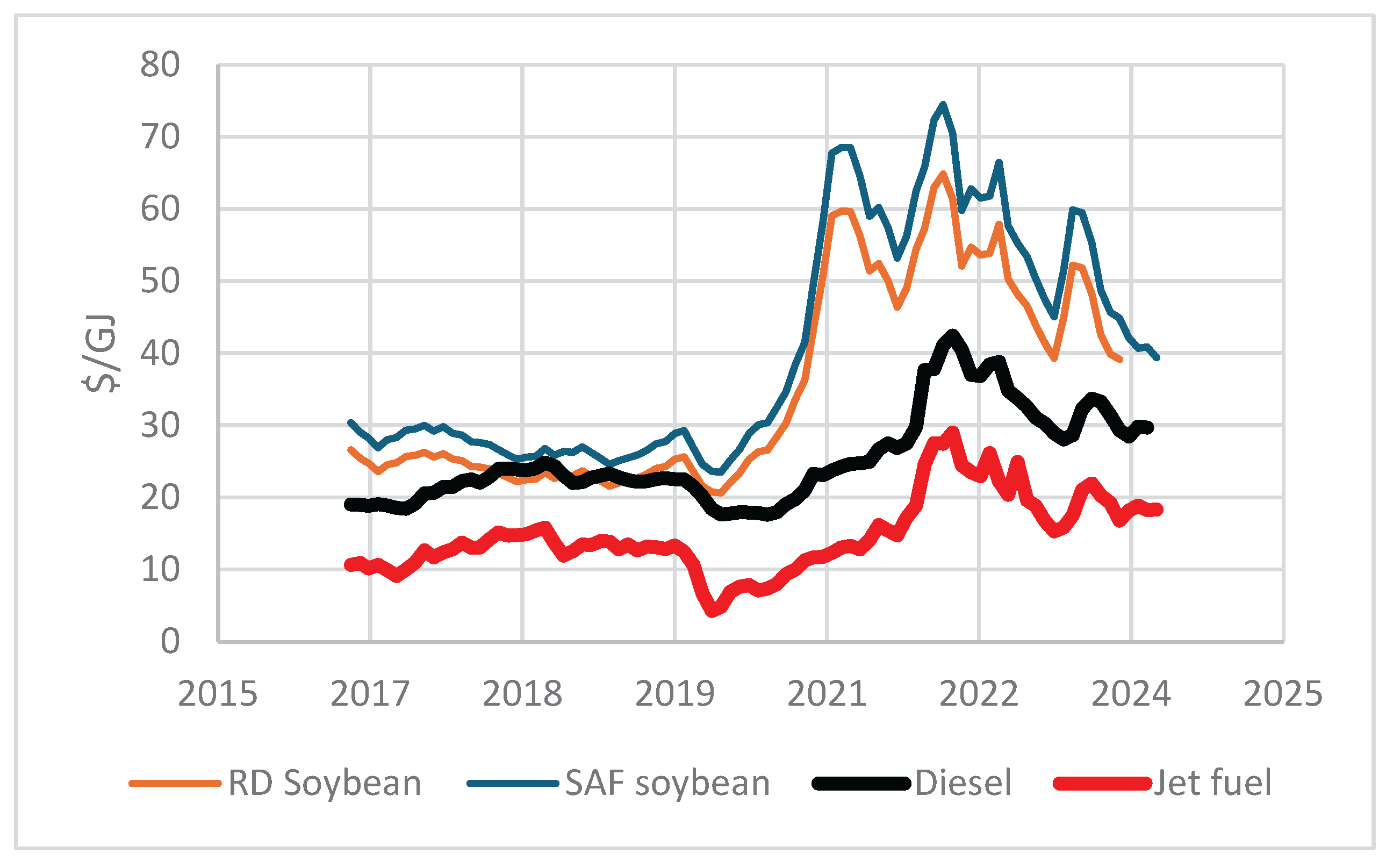 Preprints 161649 g002
