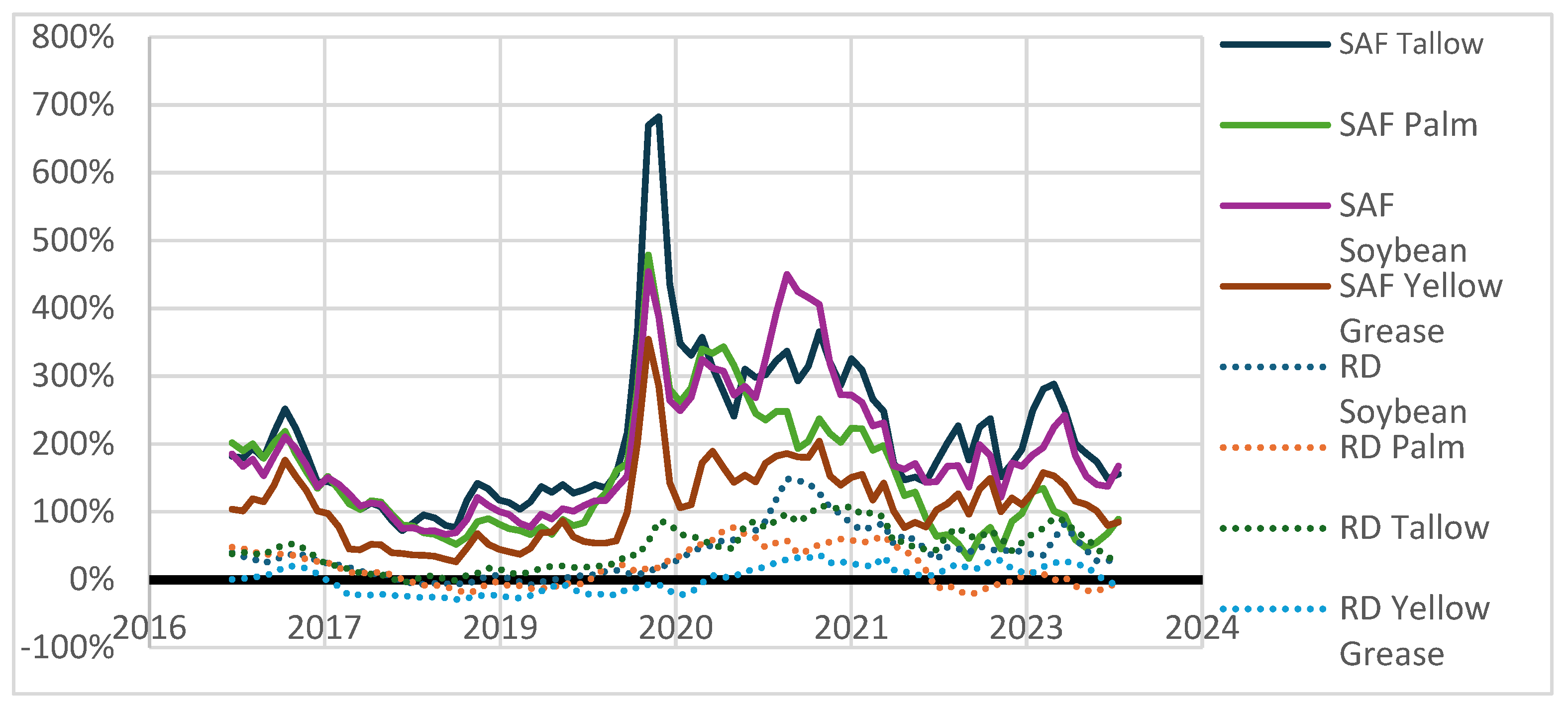 Preprints 161649 g003