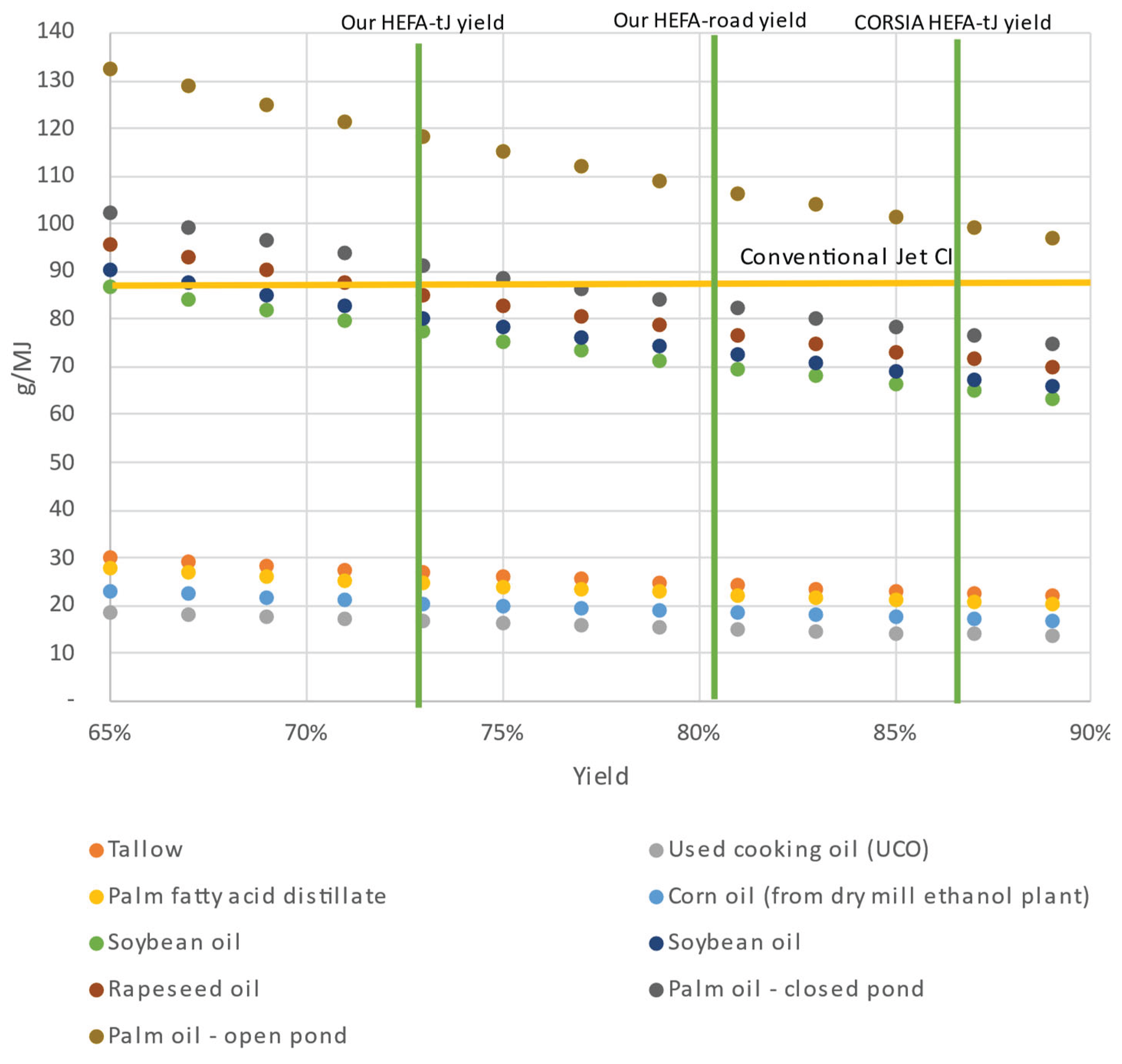 Preprints 161649 g006