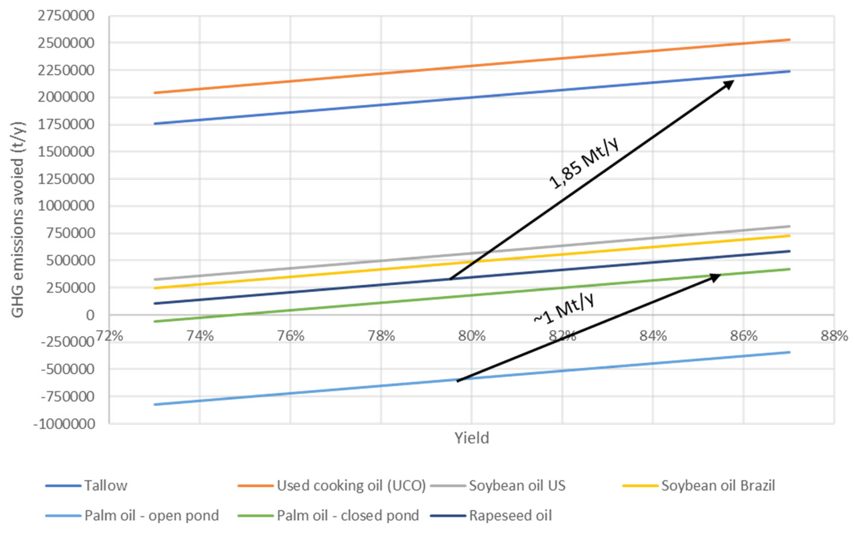 Preprints 161649 g008