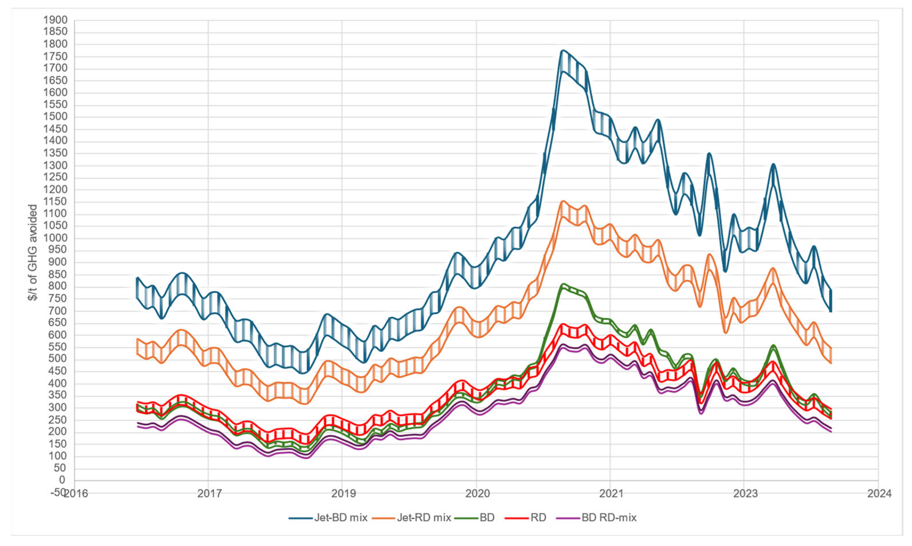 Preprints 161649 g009