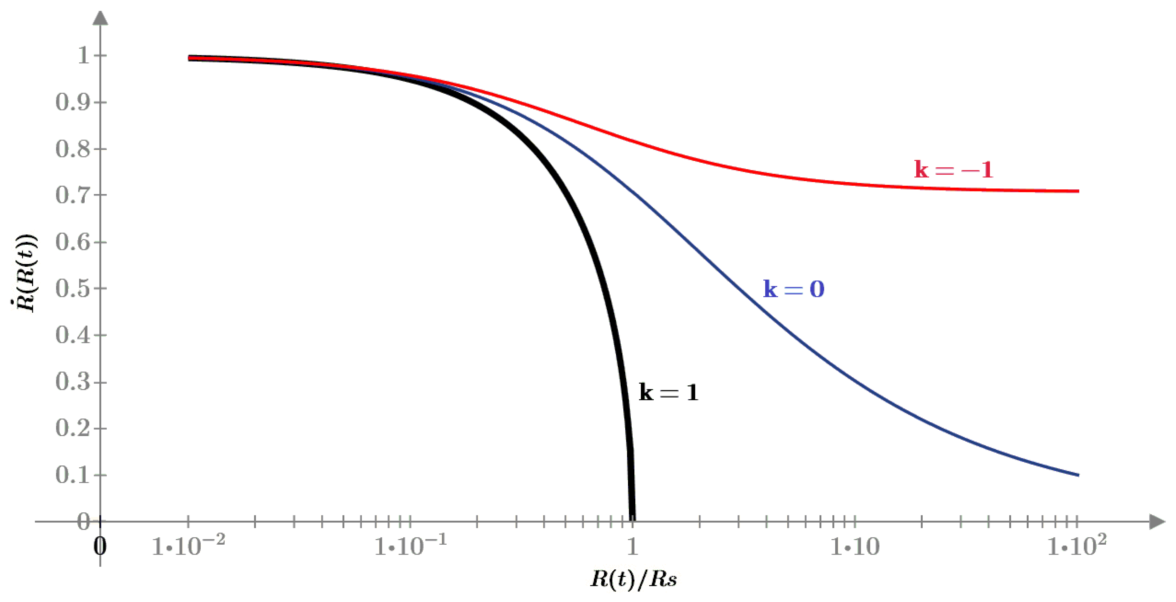 Preprints 194749 g001