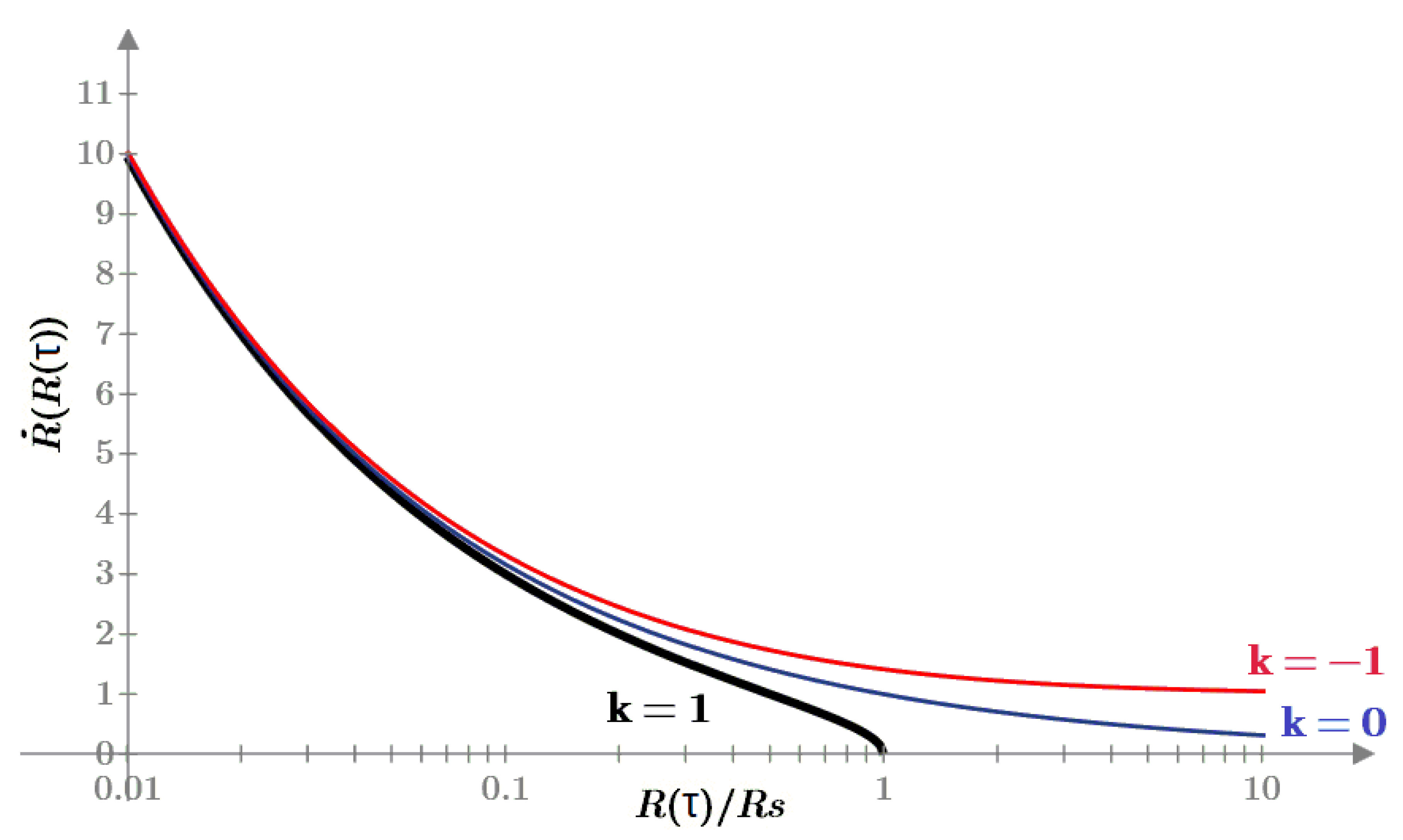 Preprints 194749 g002