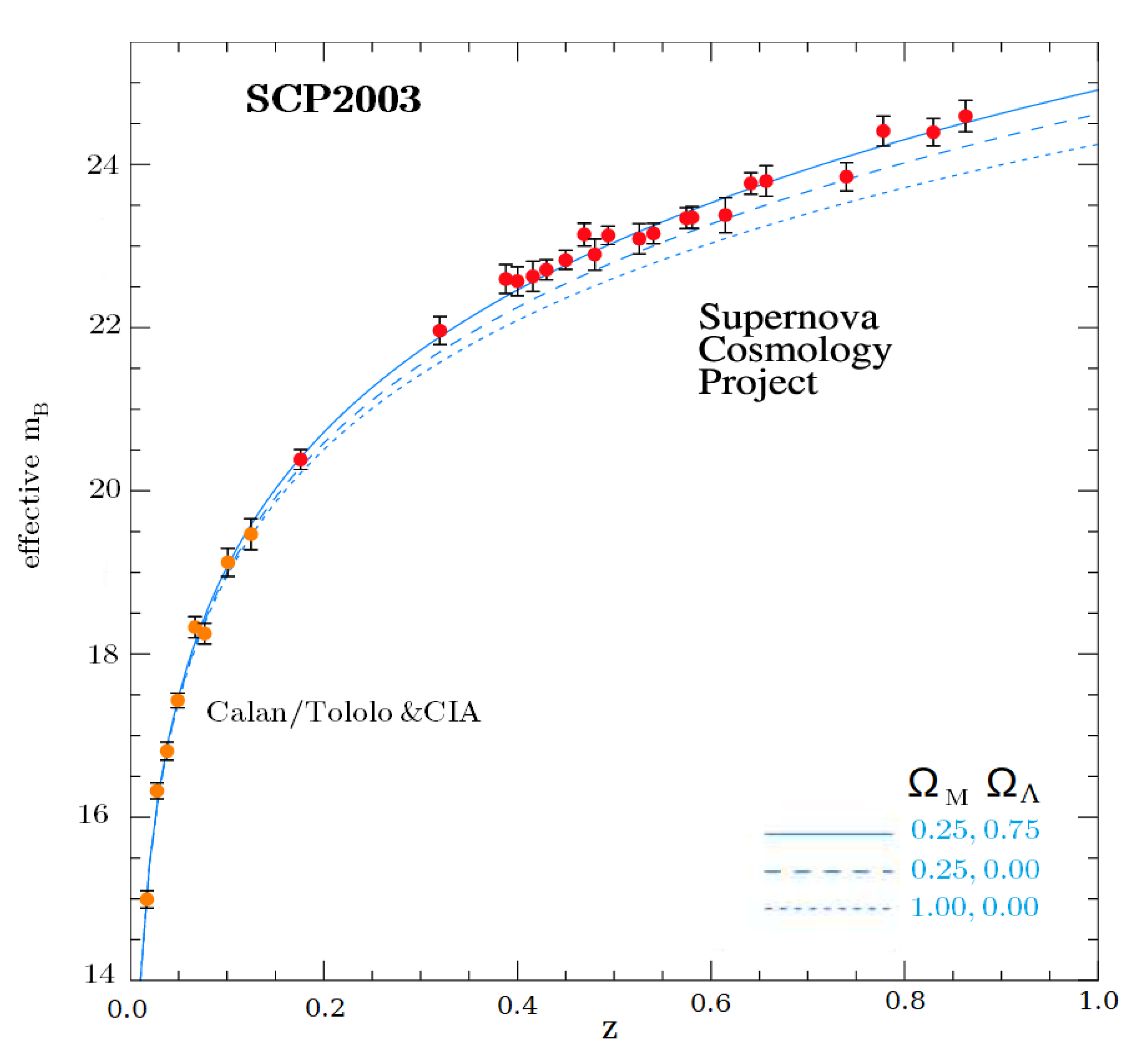 Preprints 194749 g003