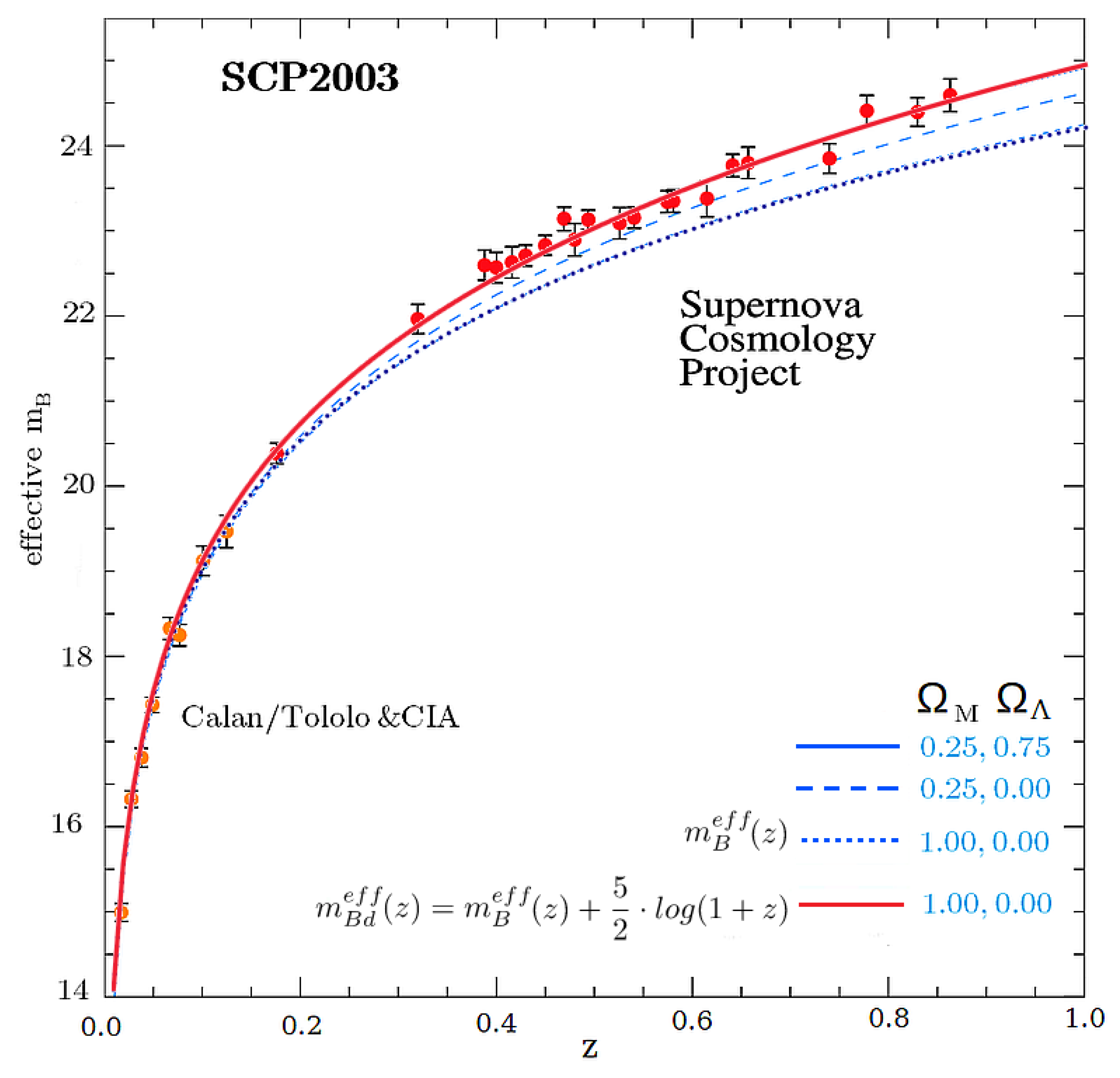 Preprints 194749 g004