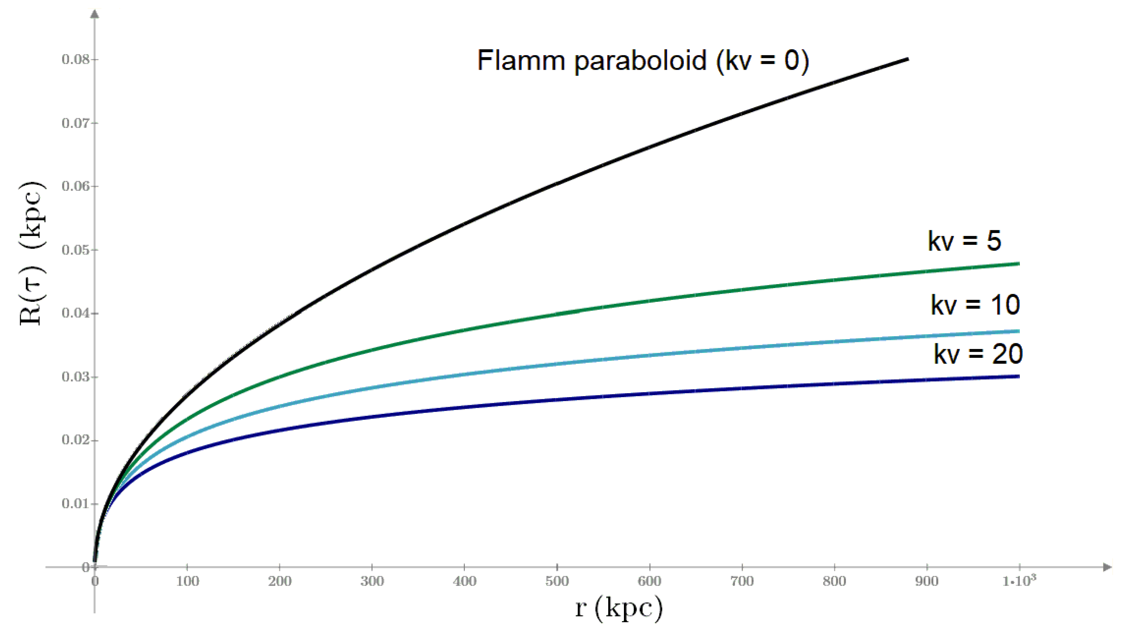 Preprints 194749 g007