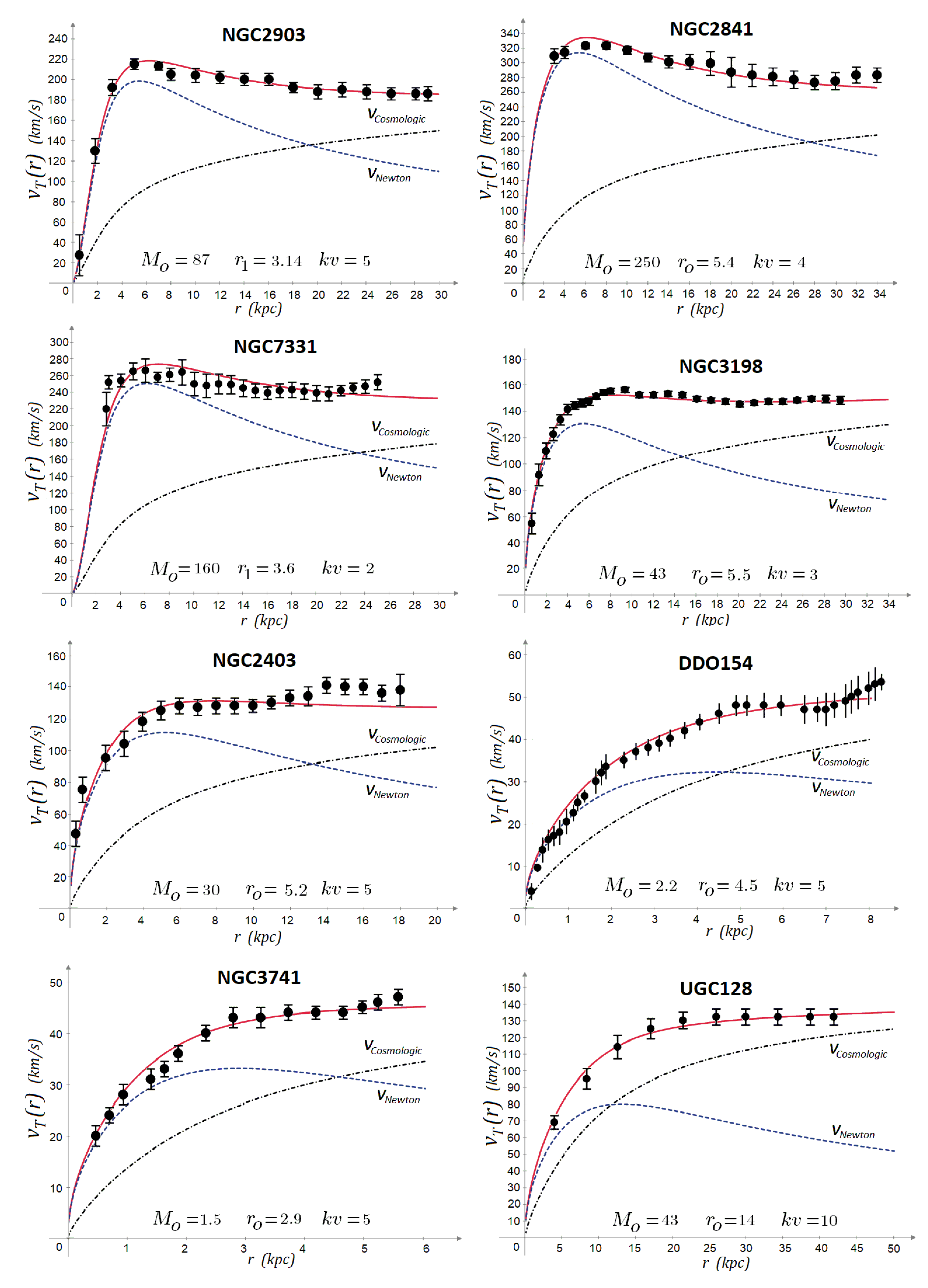 Preprints 194749 g009