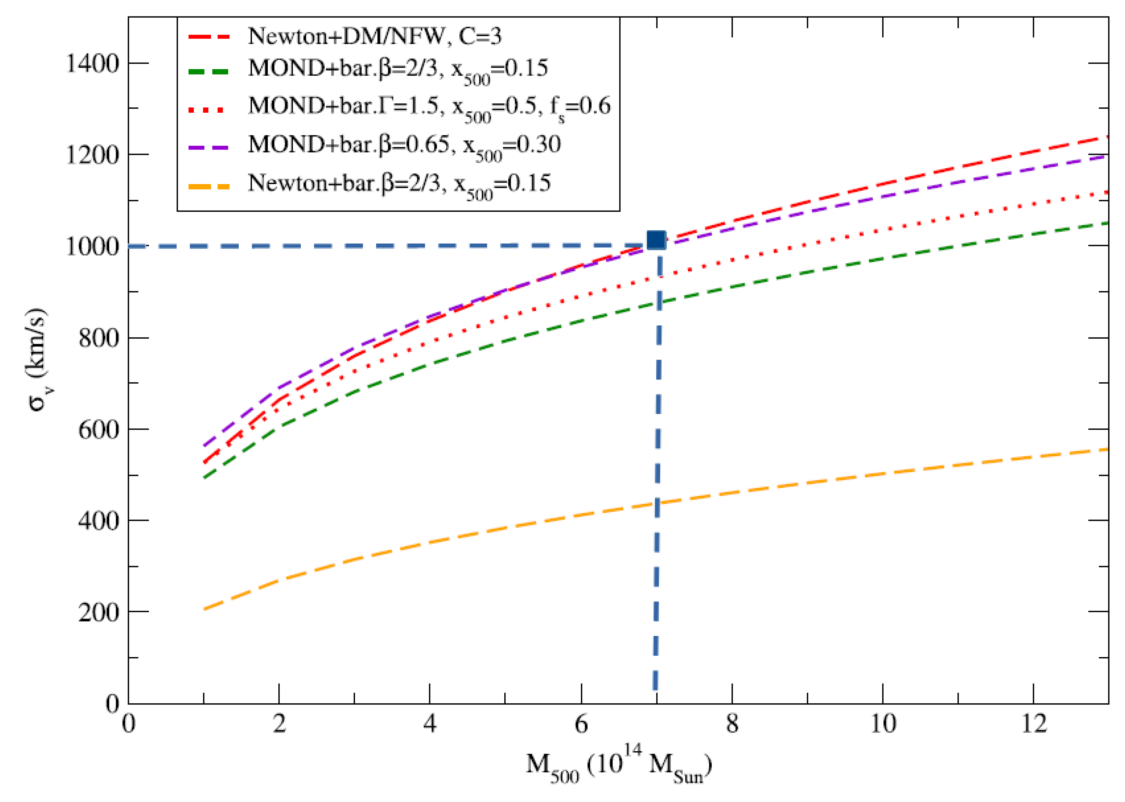 Preprints 194749 g011