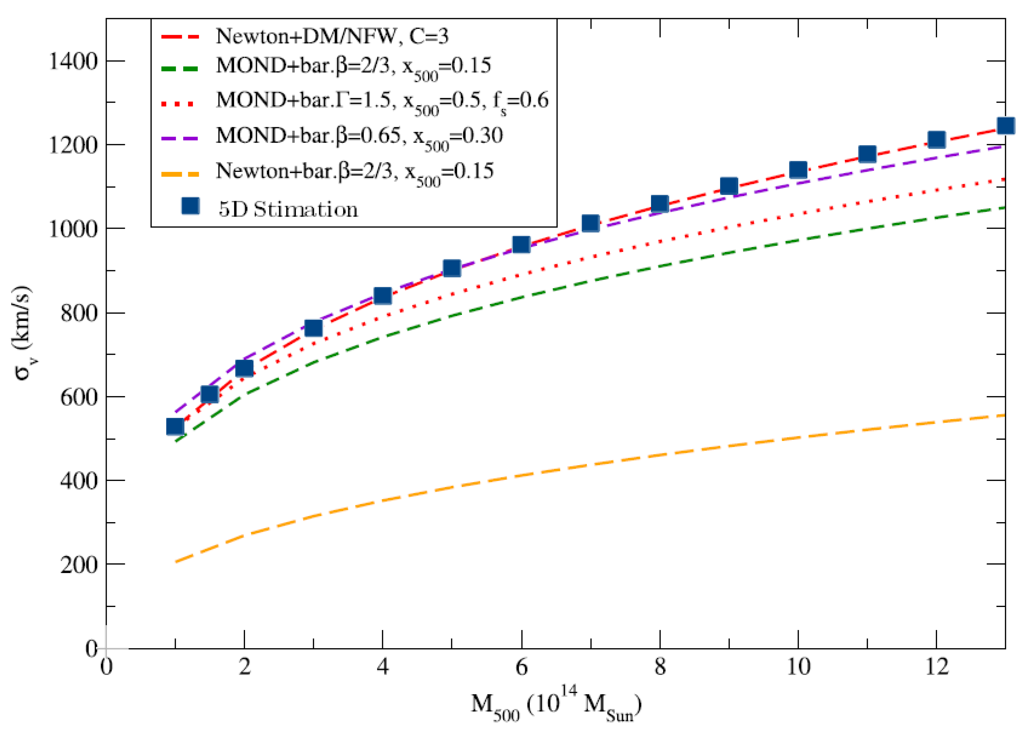Preprints 194749 g012