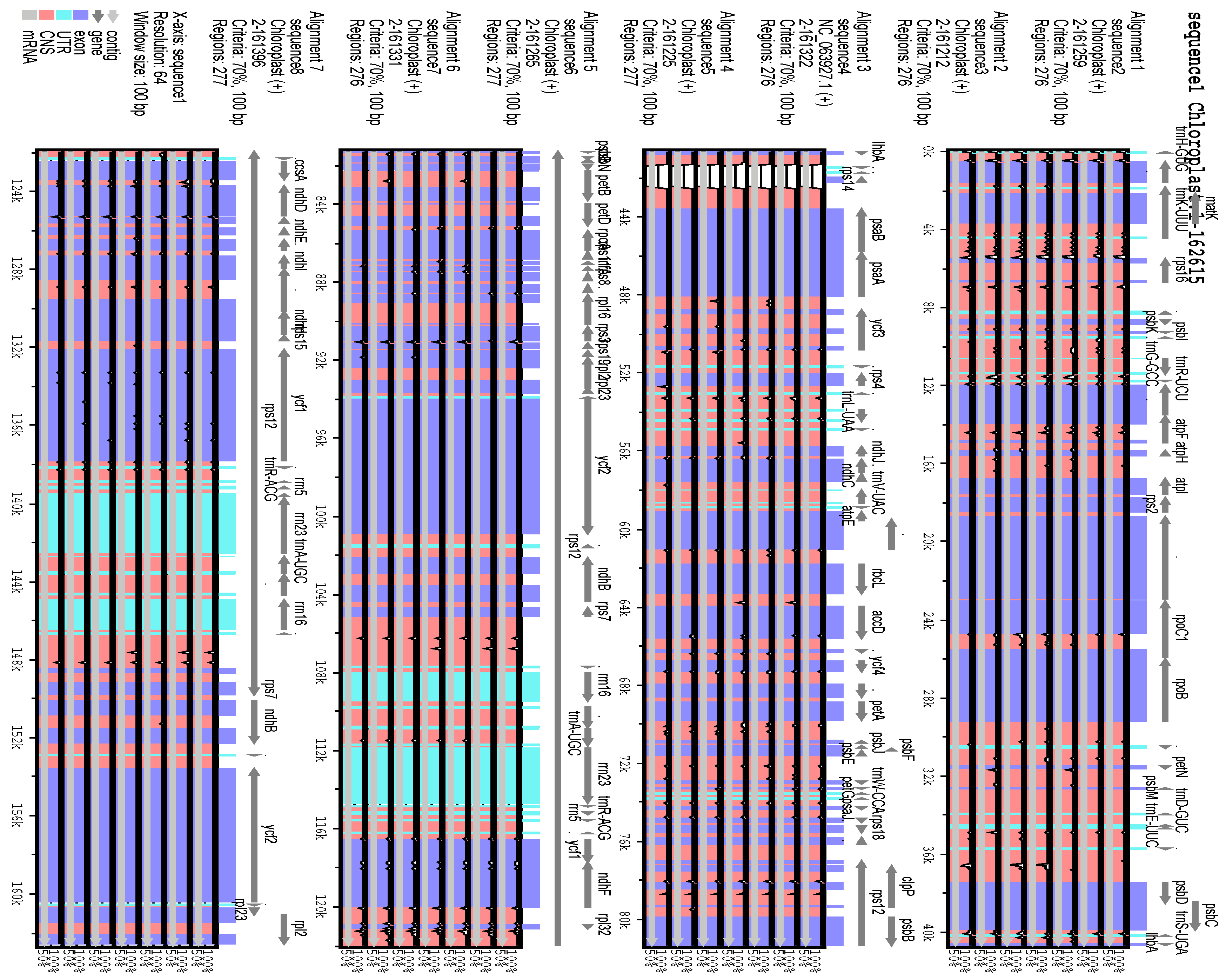 Preprints 157464 g002