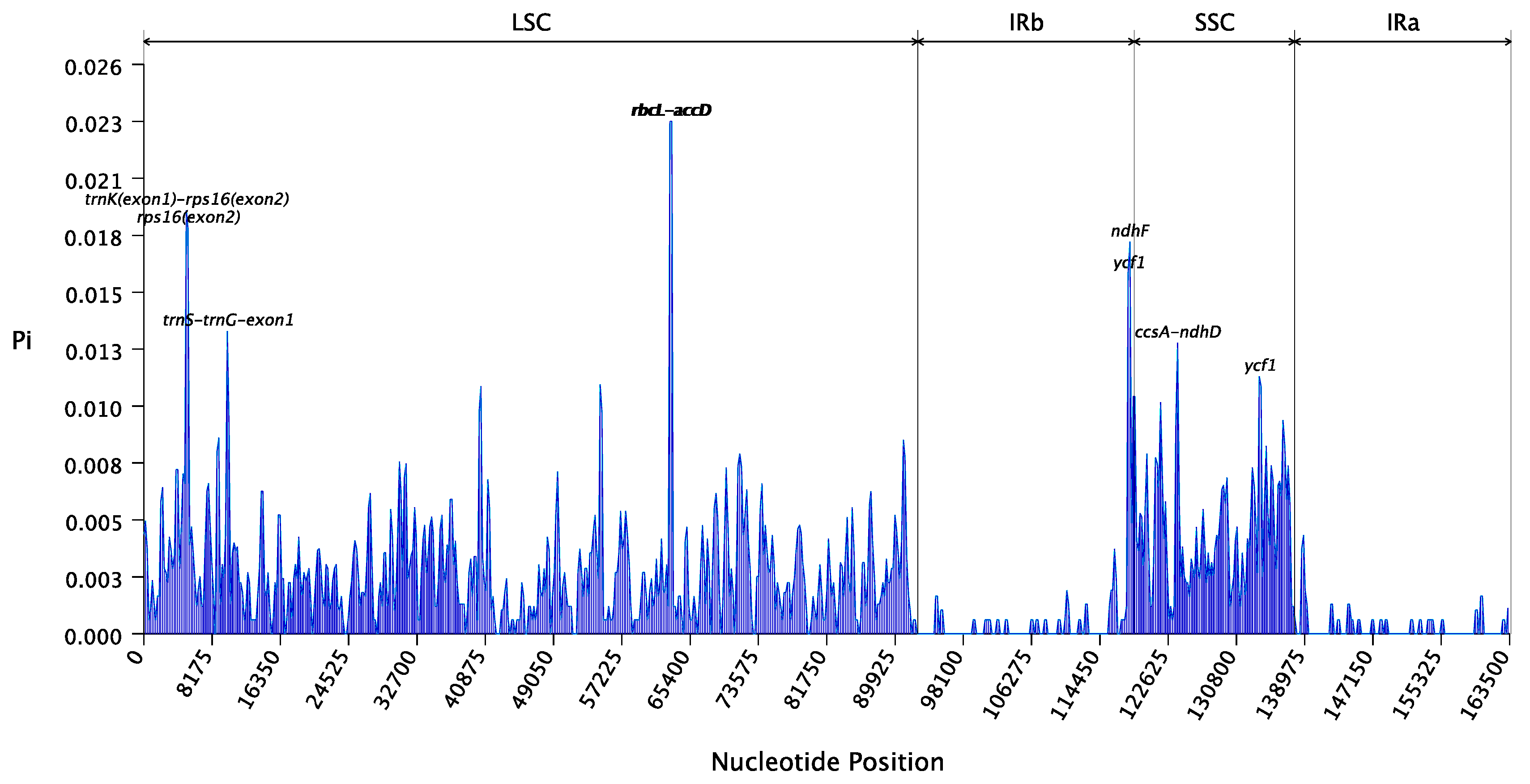 Preprints 157464 g003