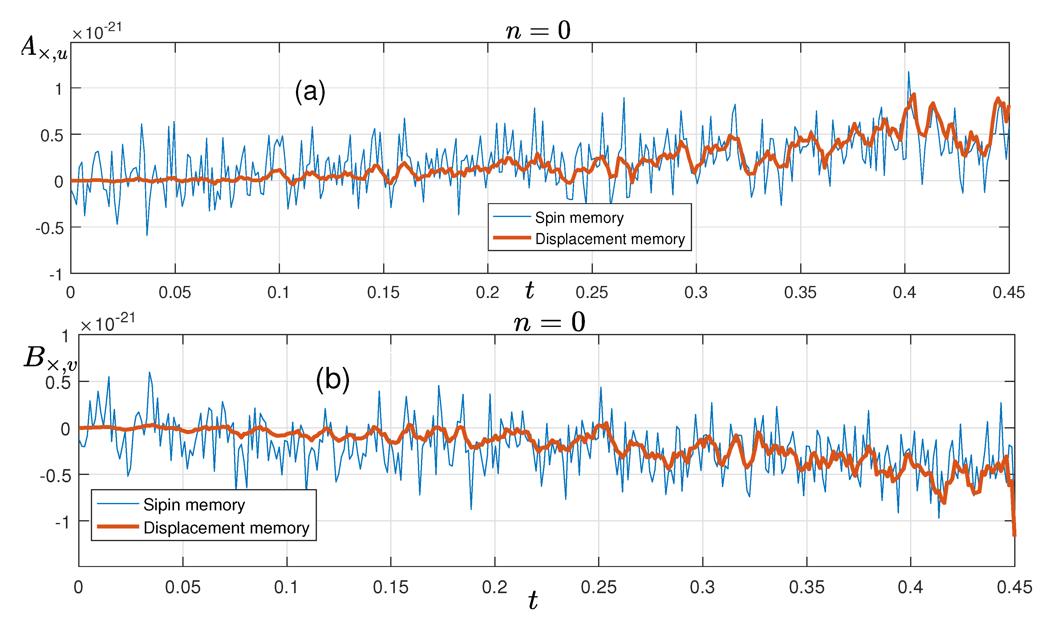 Preprints 185083 g003