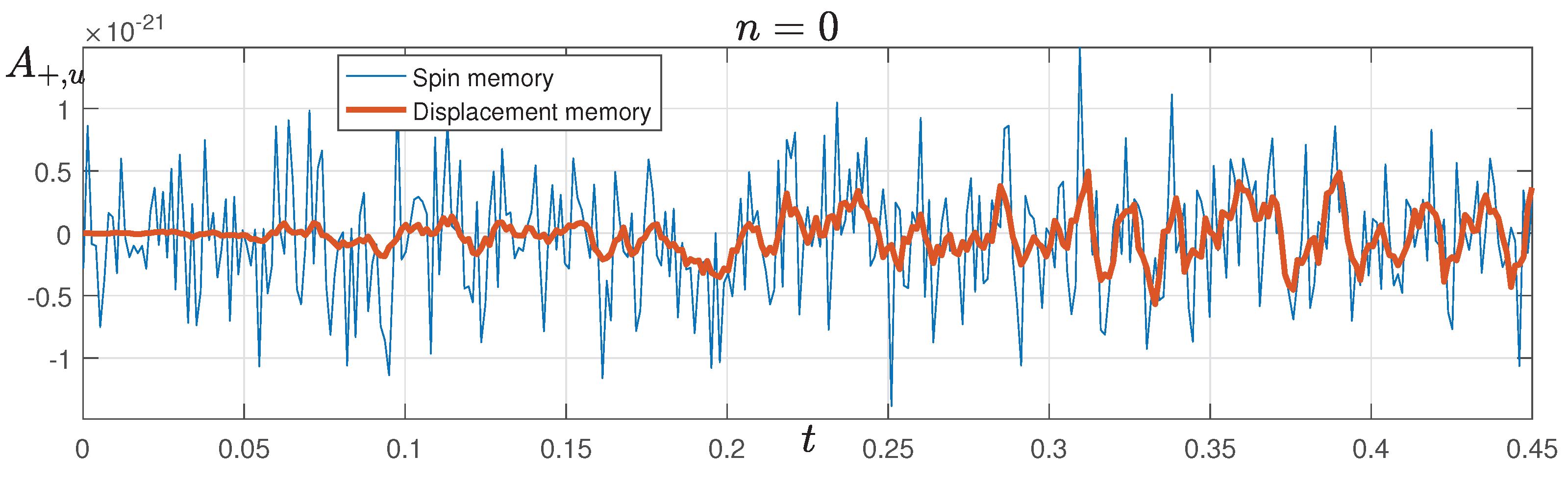 Preprints 185083 g004