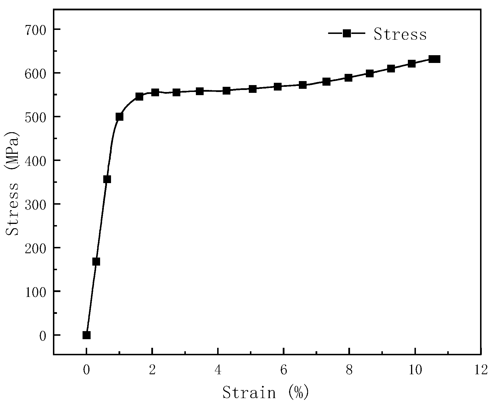 Preprints 139274 g005
