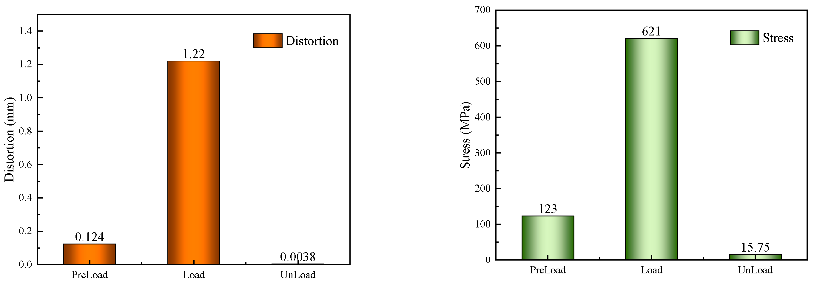 Preprints 139274 g008