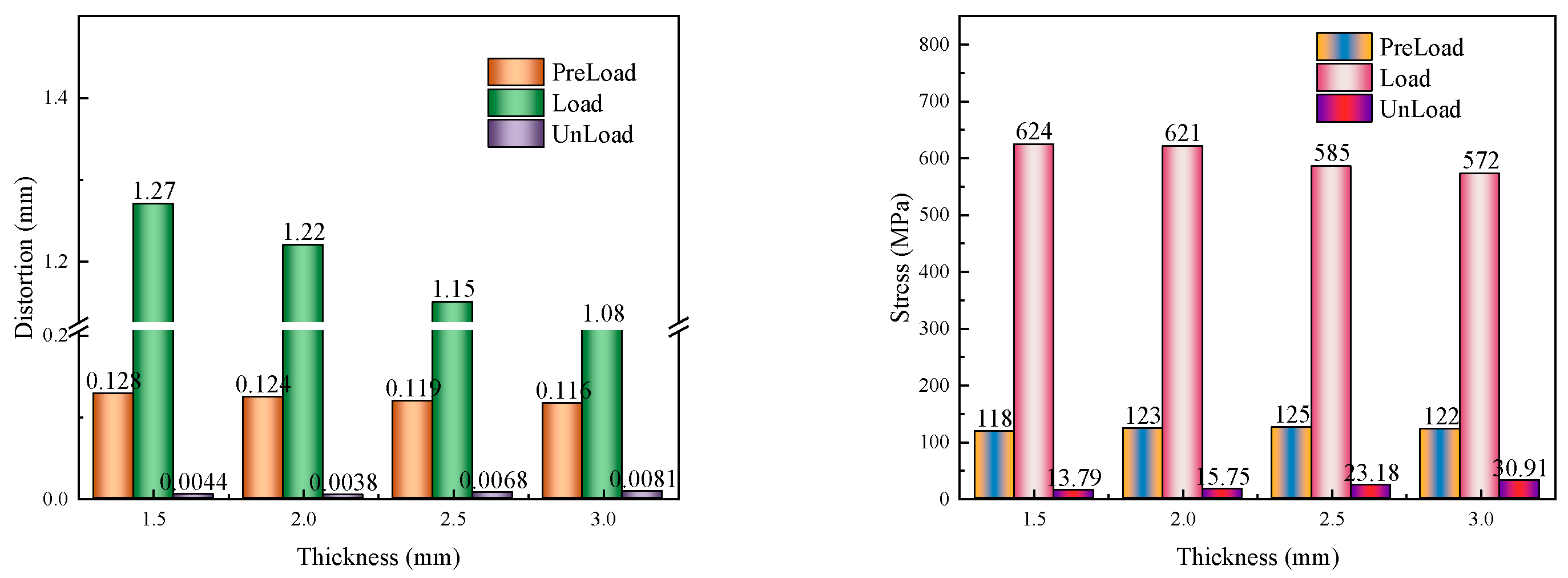 Preprints 139274 g009