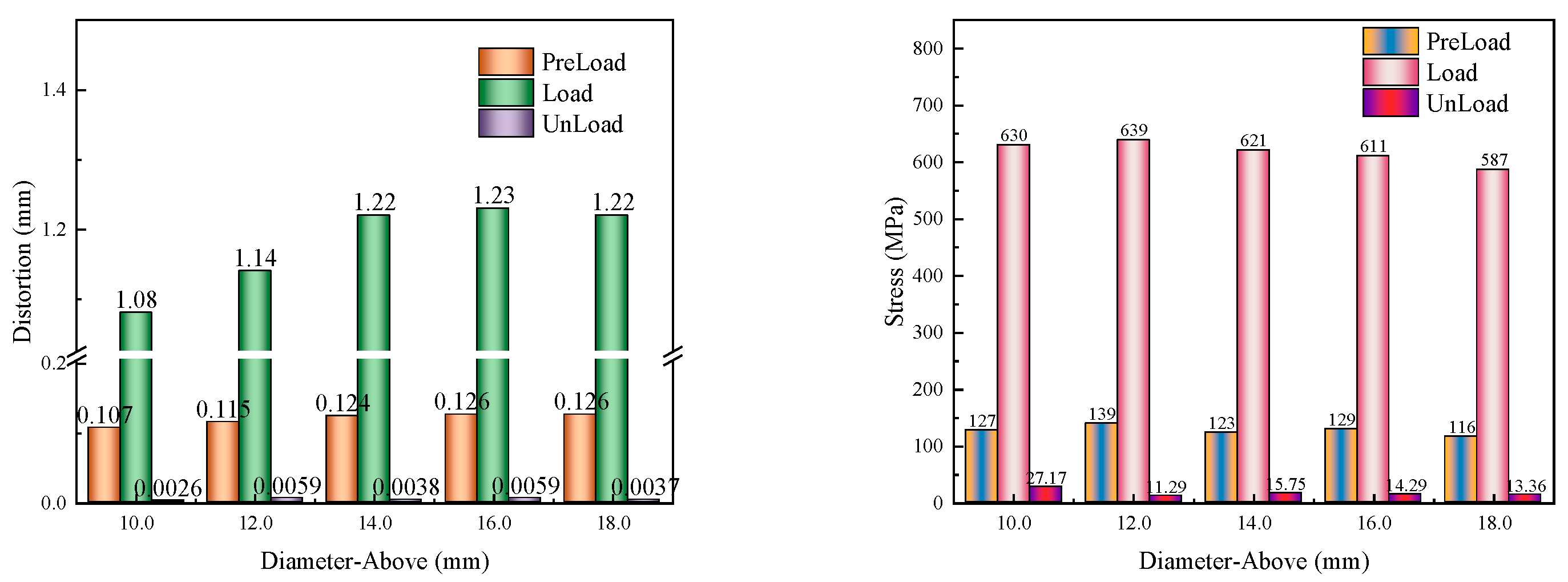 Preprints 139274 g011