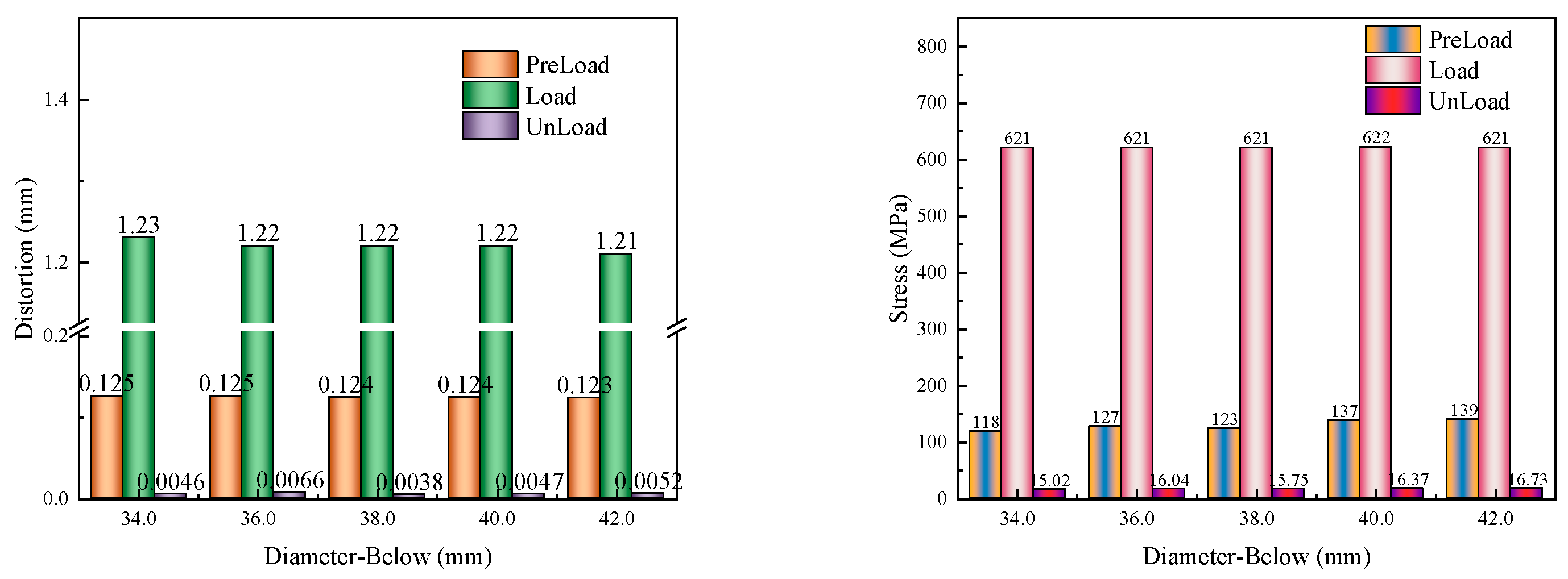 Preprints 139274 g012