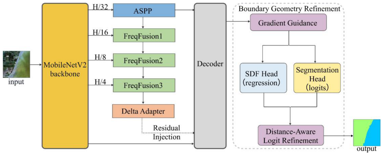 Preprints 232702 g003