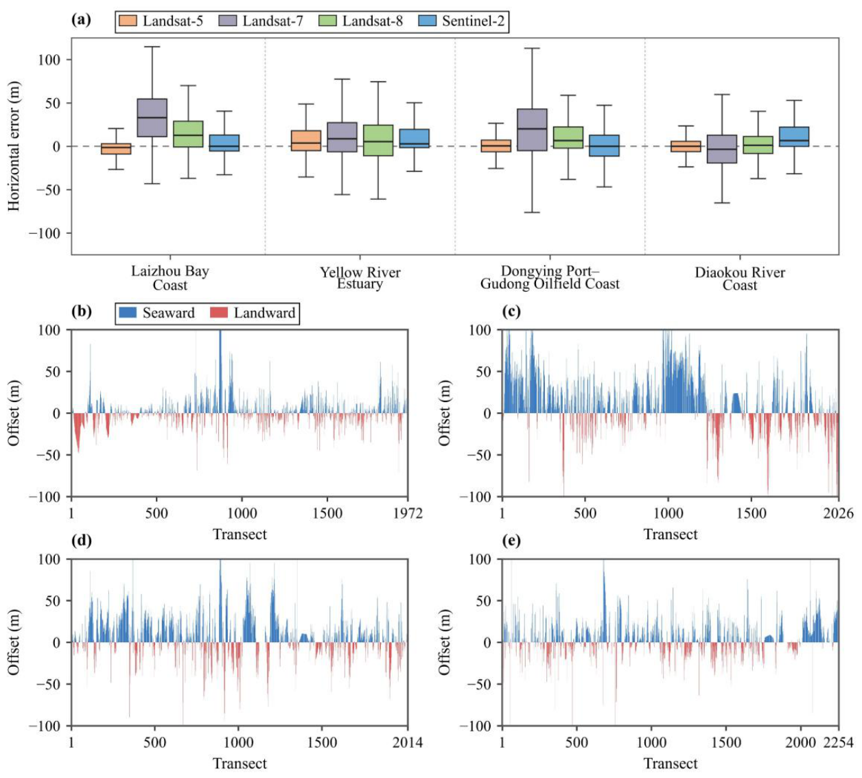 Preprints 232702 g004