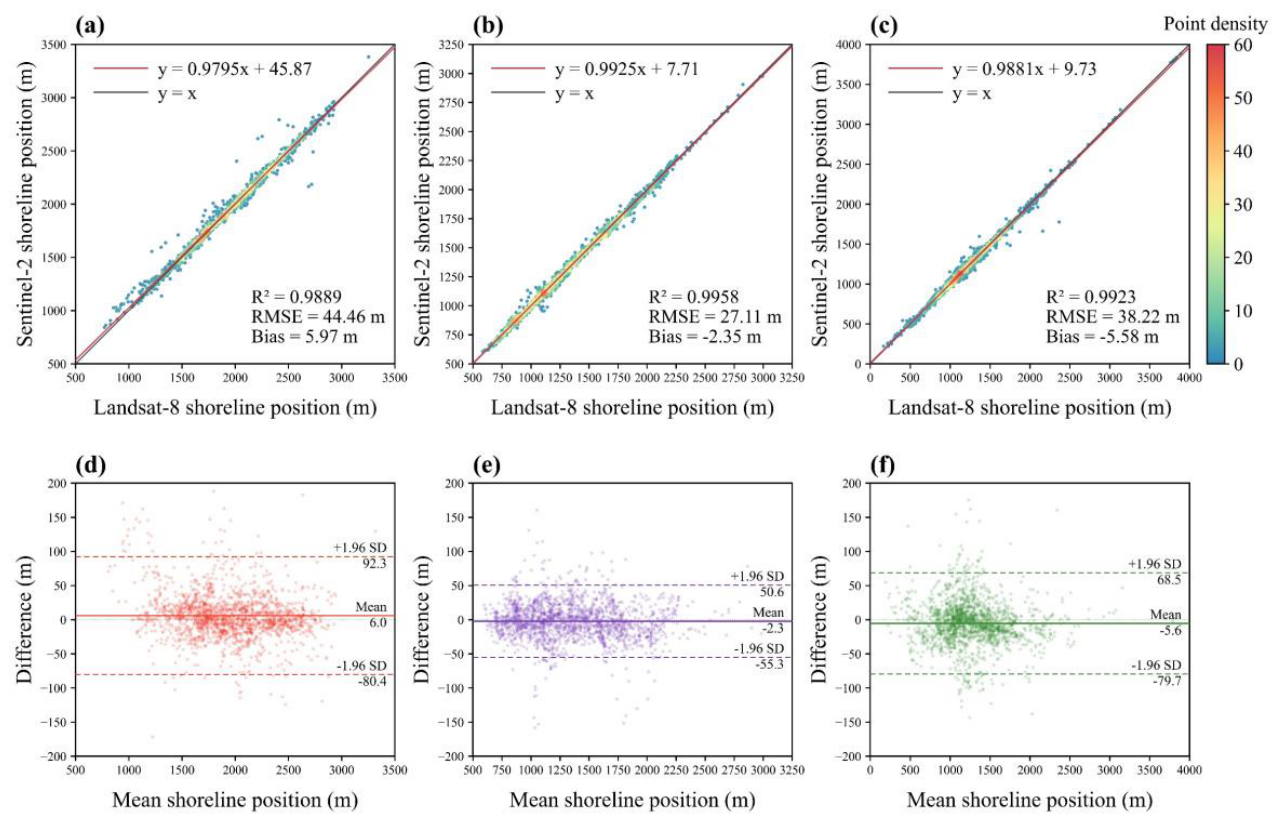 Preprints 232702 g005