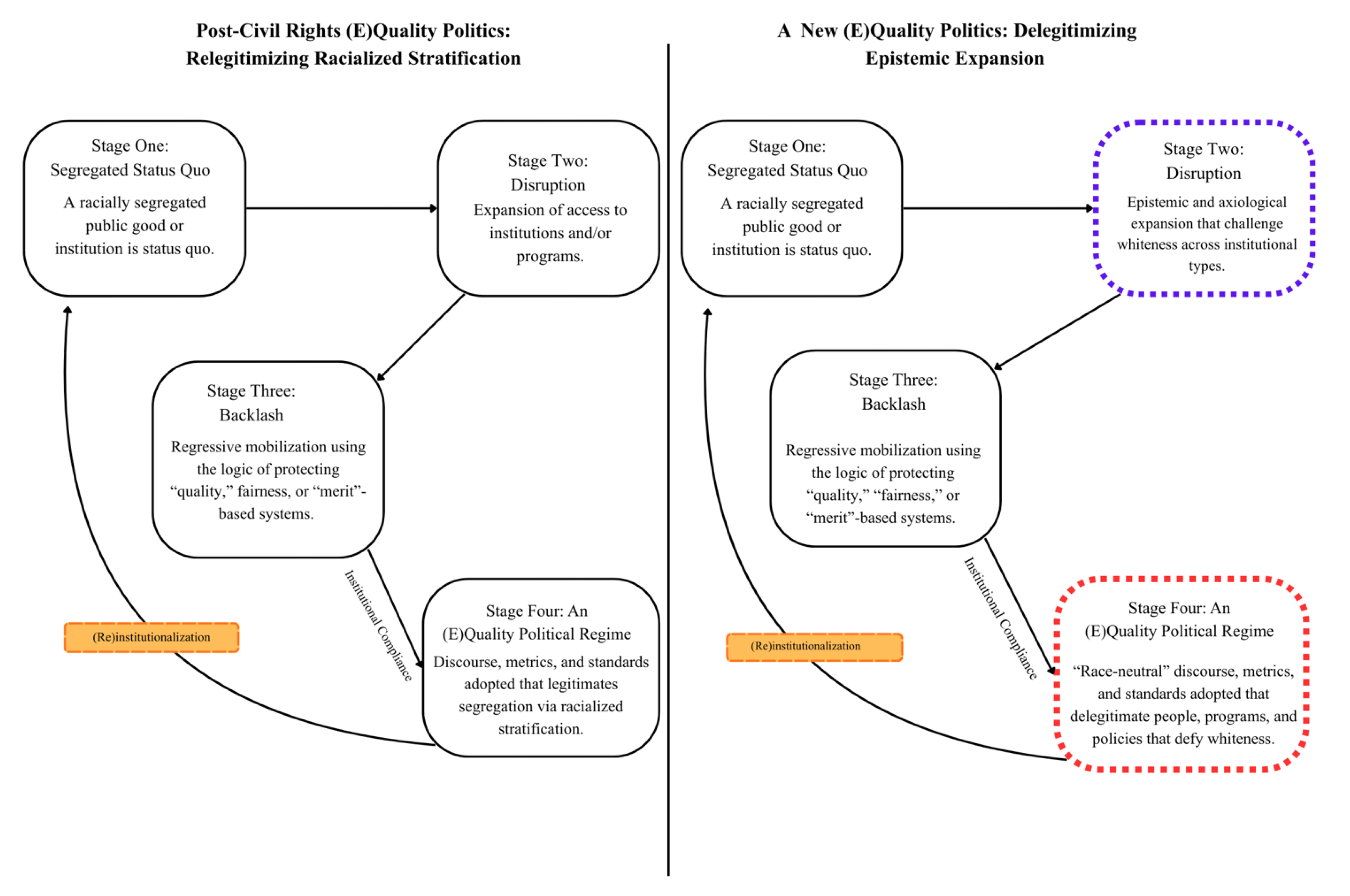 Preprints 185763 g001