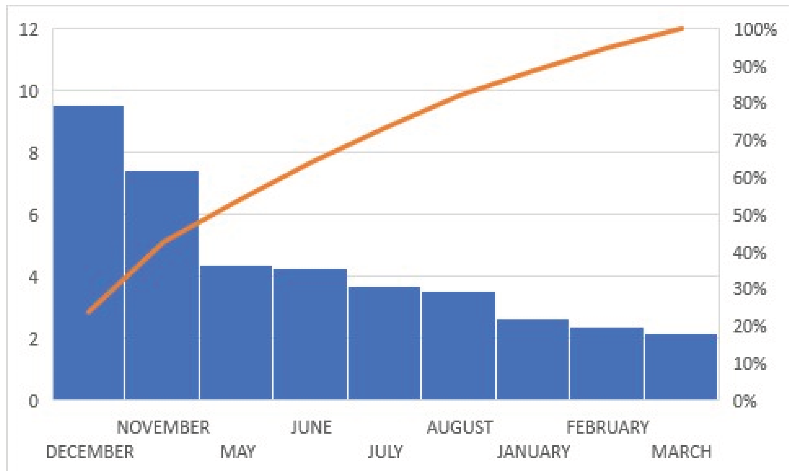 Preprints 168496 g001