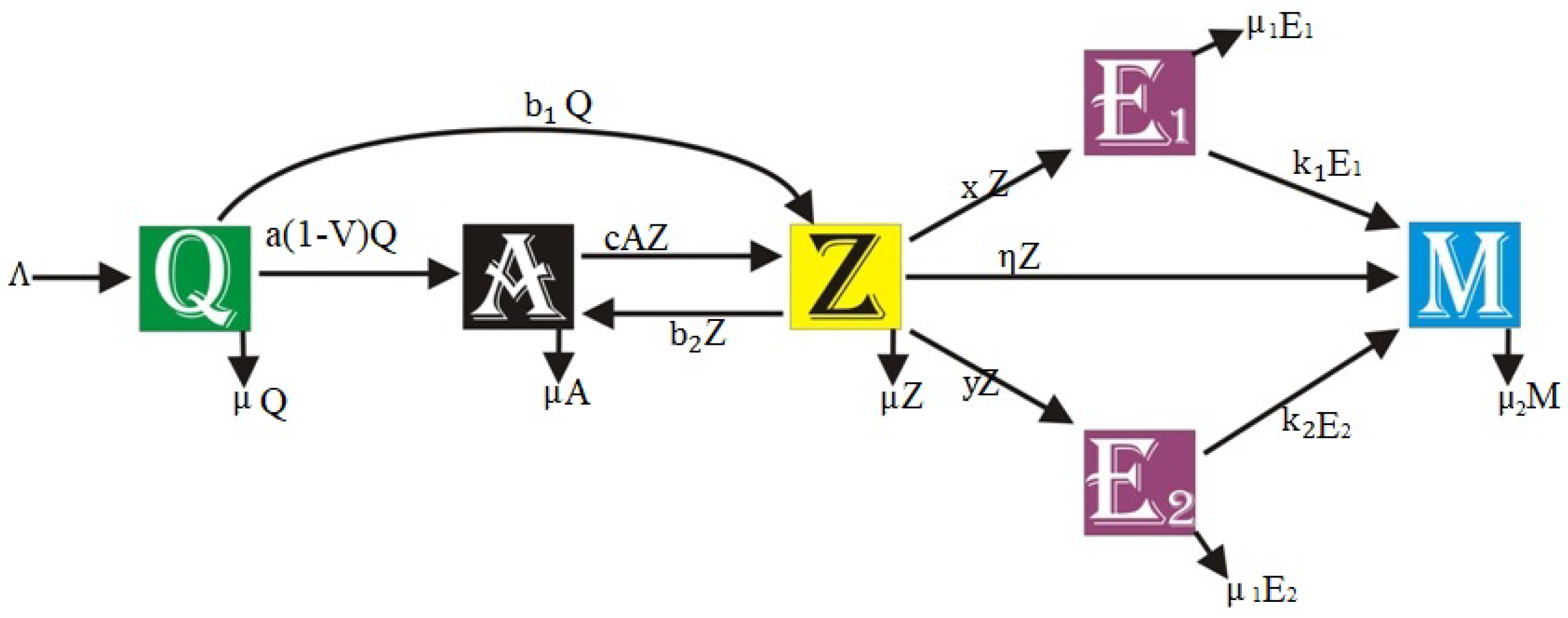 Preprints 168496 g002