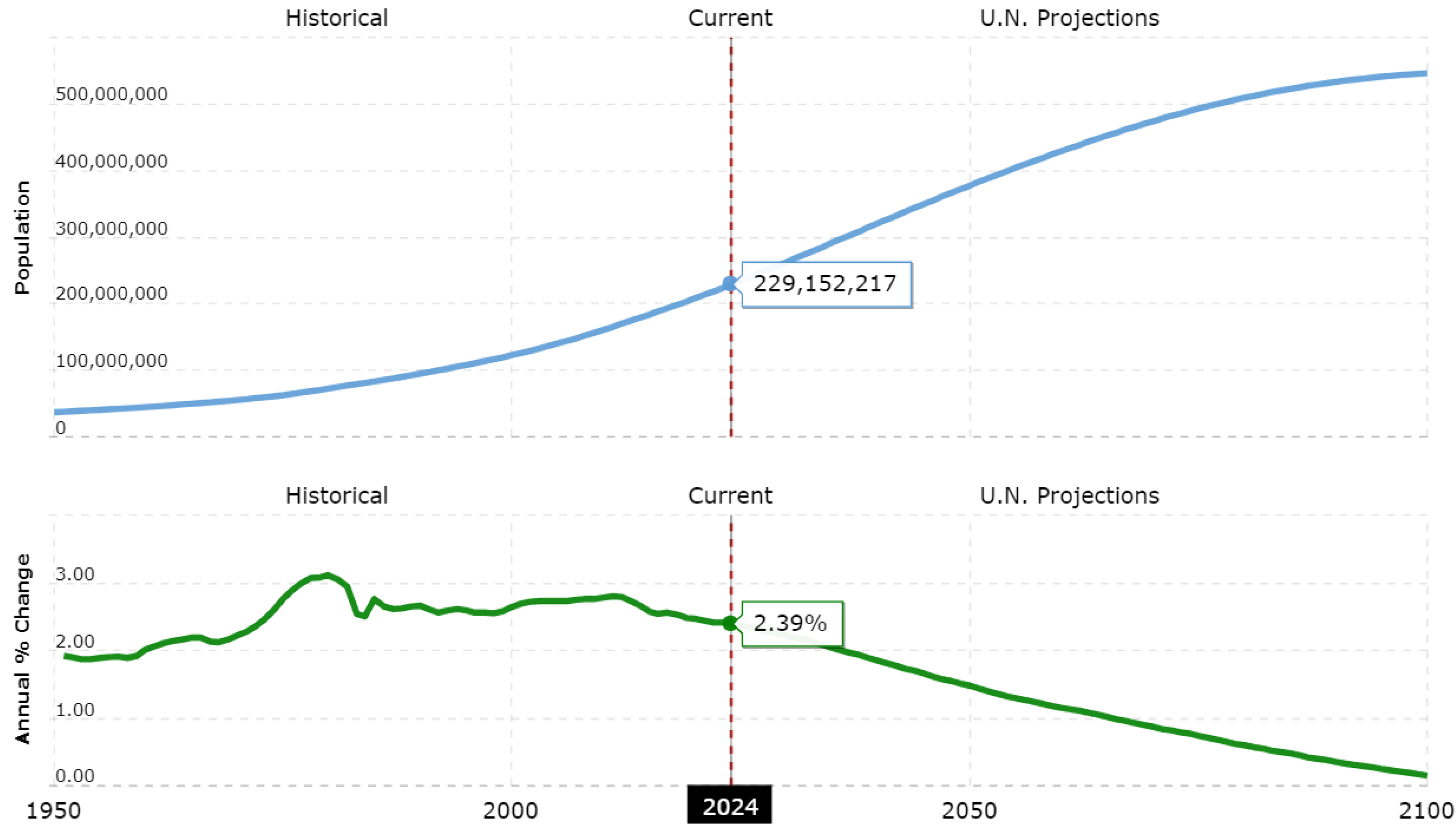 Preprints 168496 g003