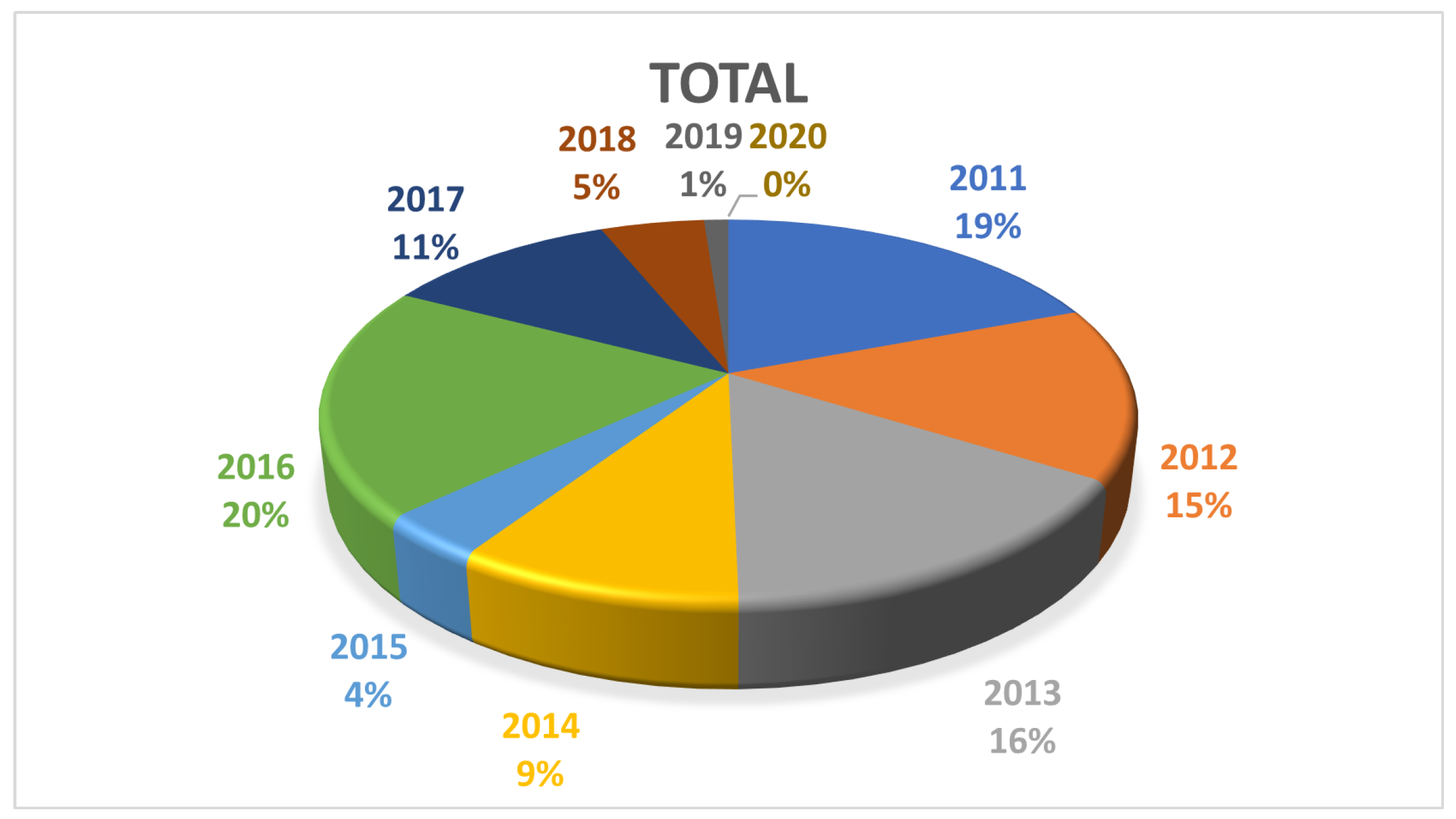 Preprints 168496 g005