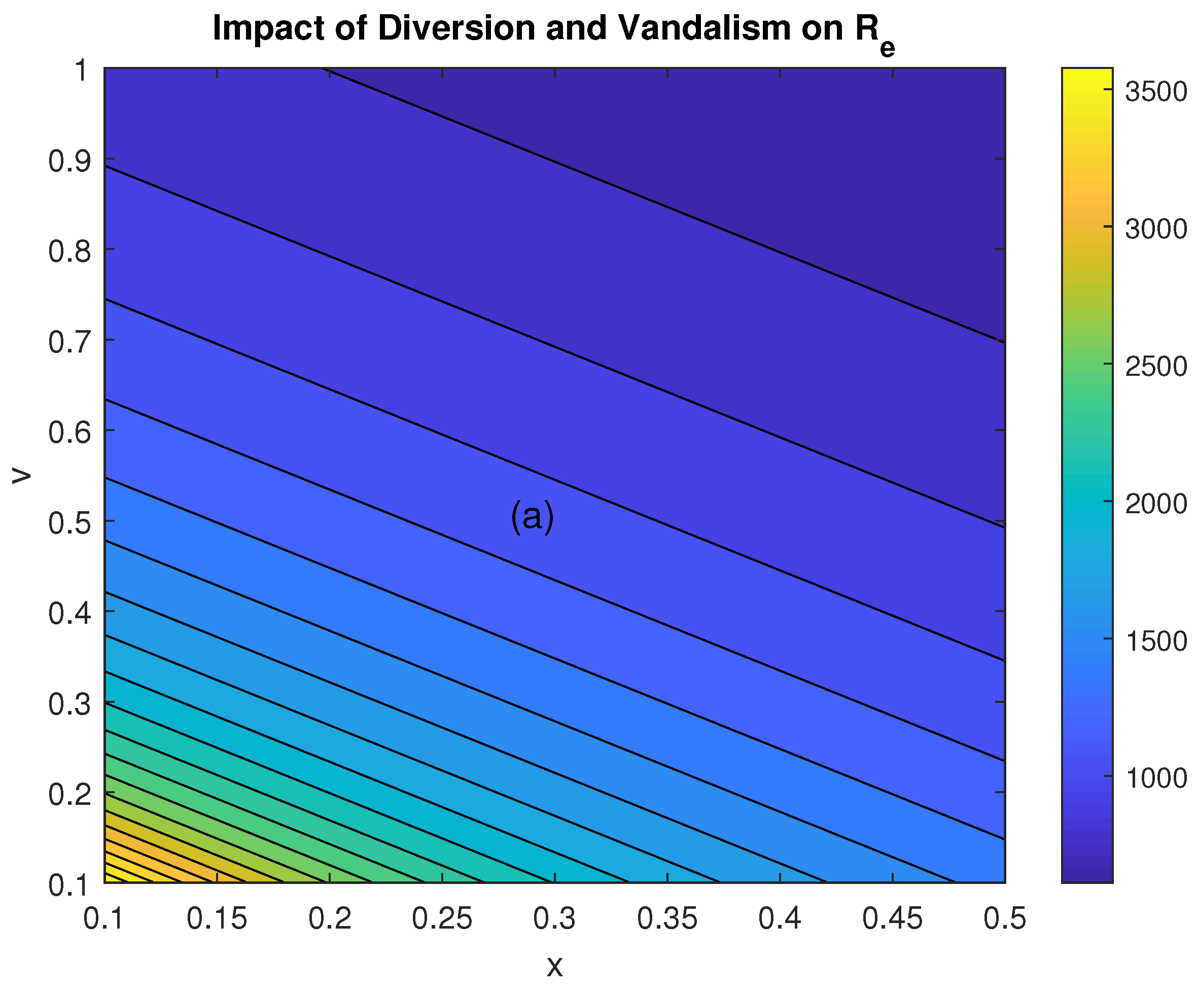 Preprints 168496 g008