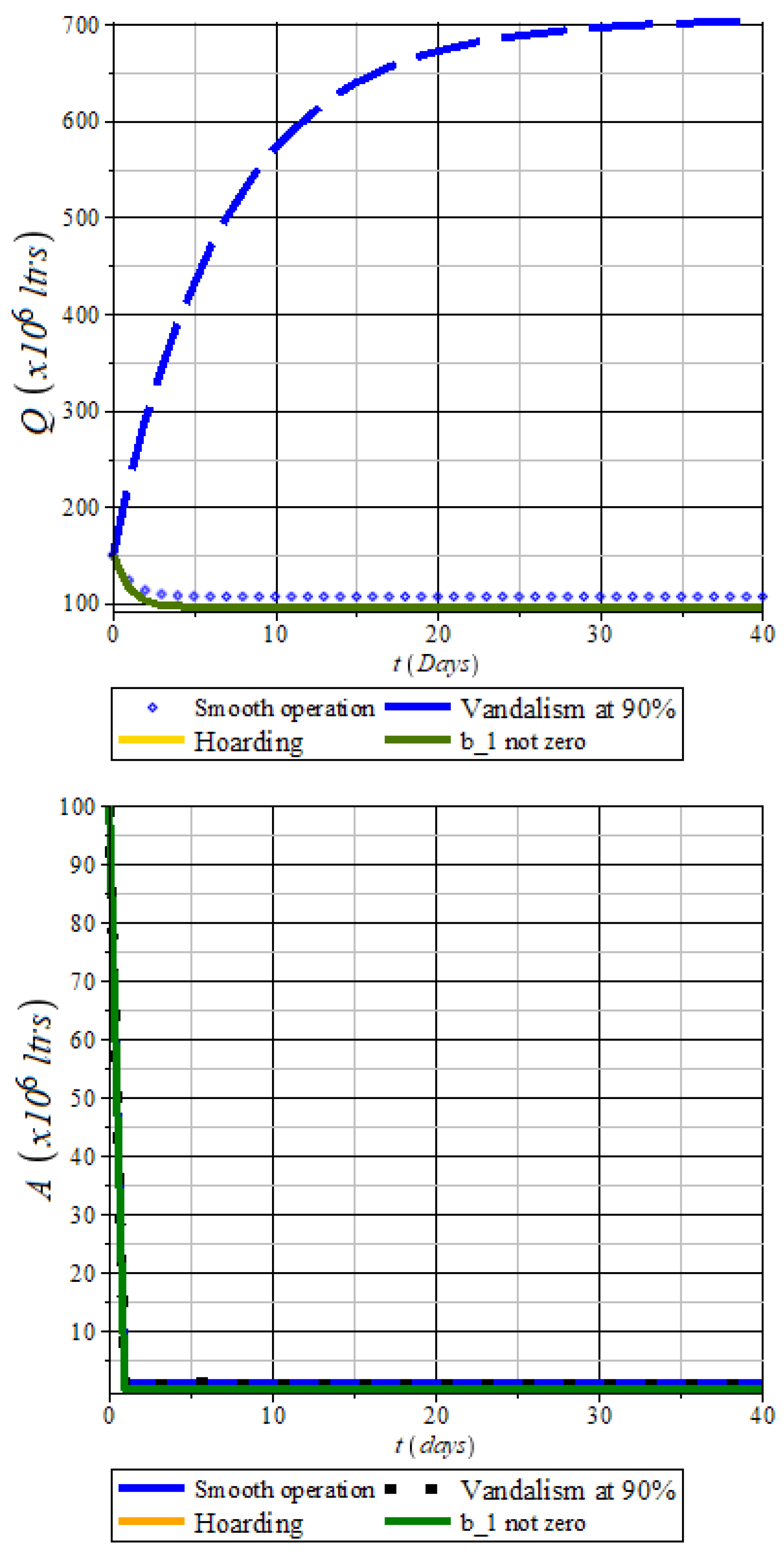 Preprints 168496 g009