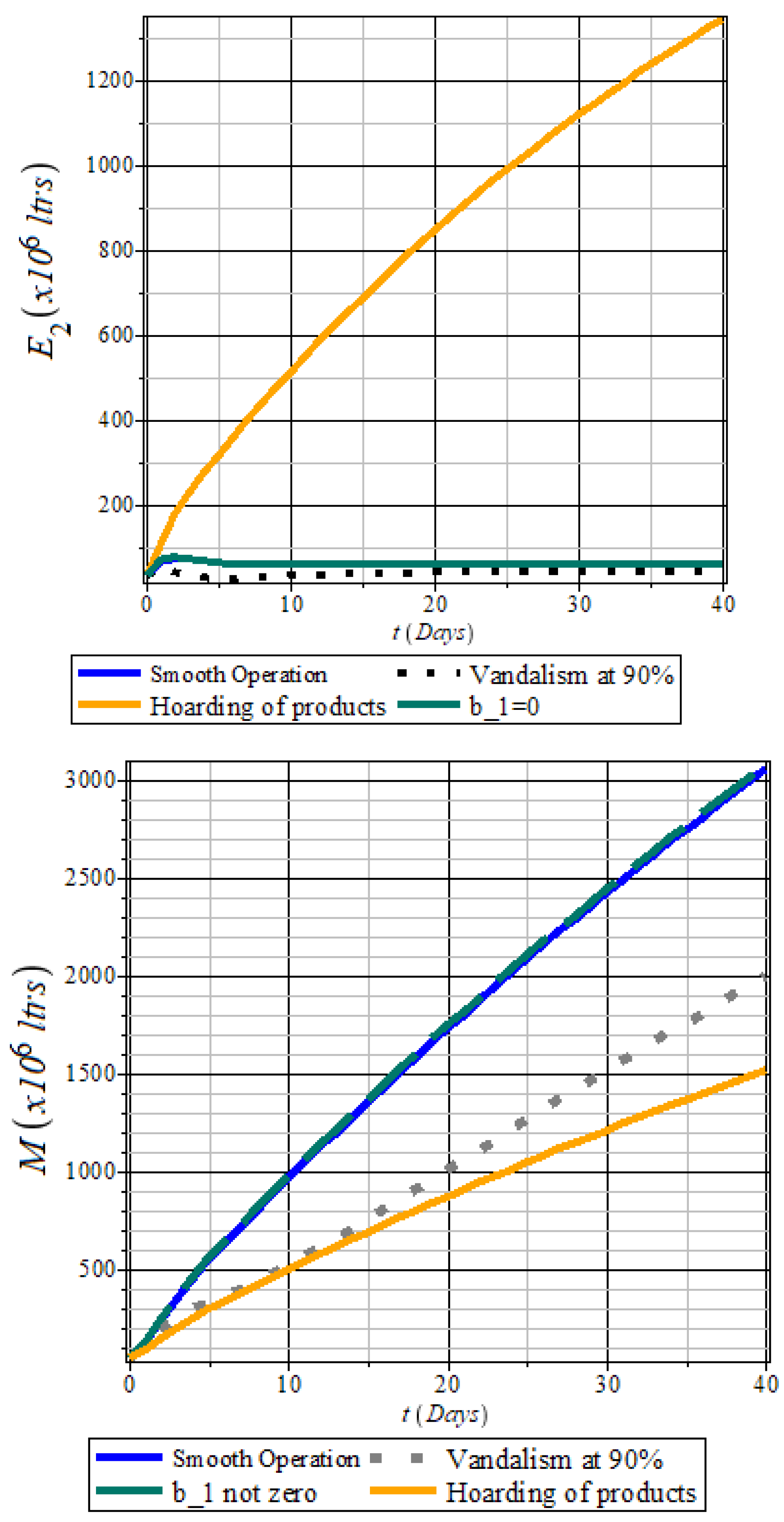 Preprints 168496 g011