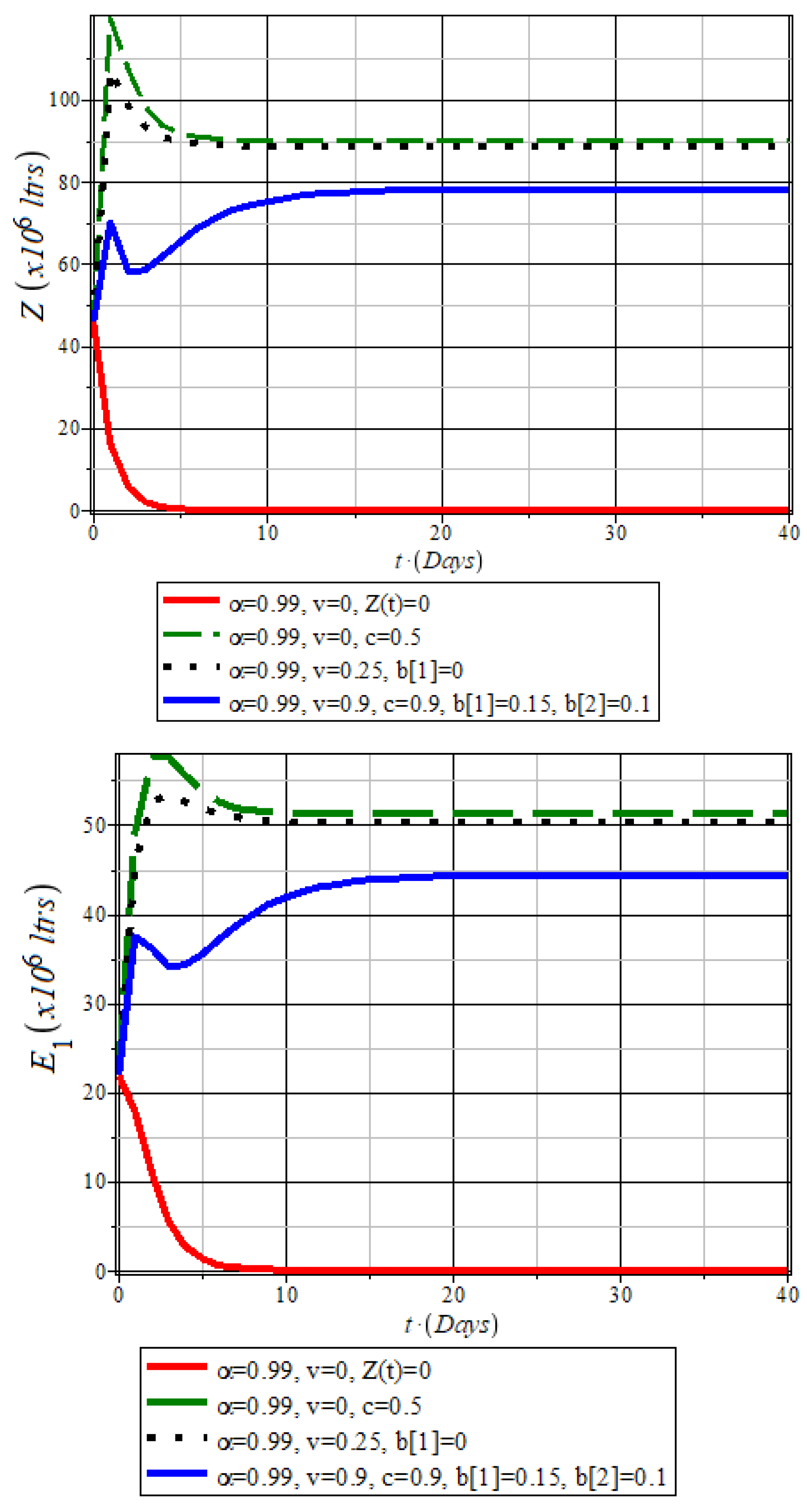 Preprints 168496 g012