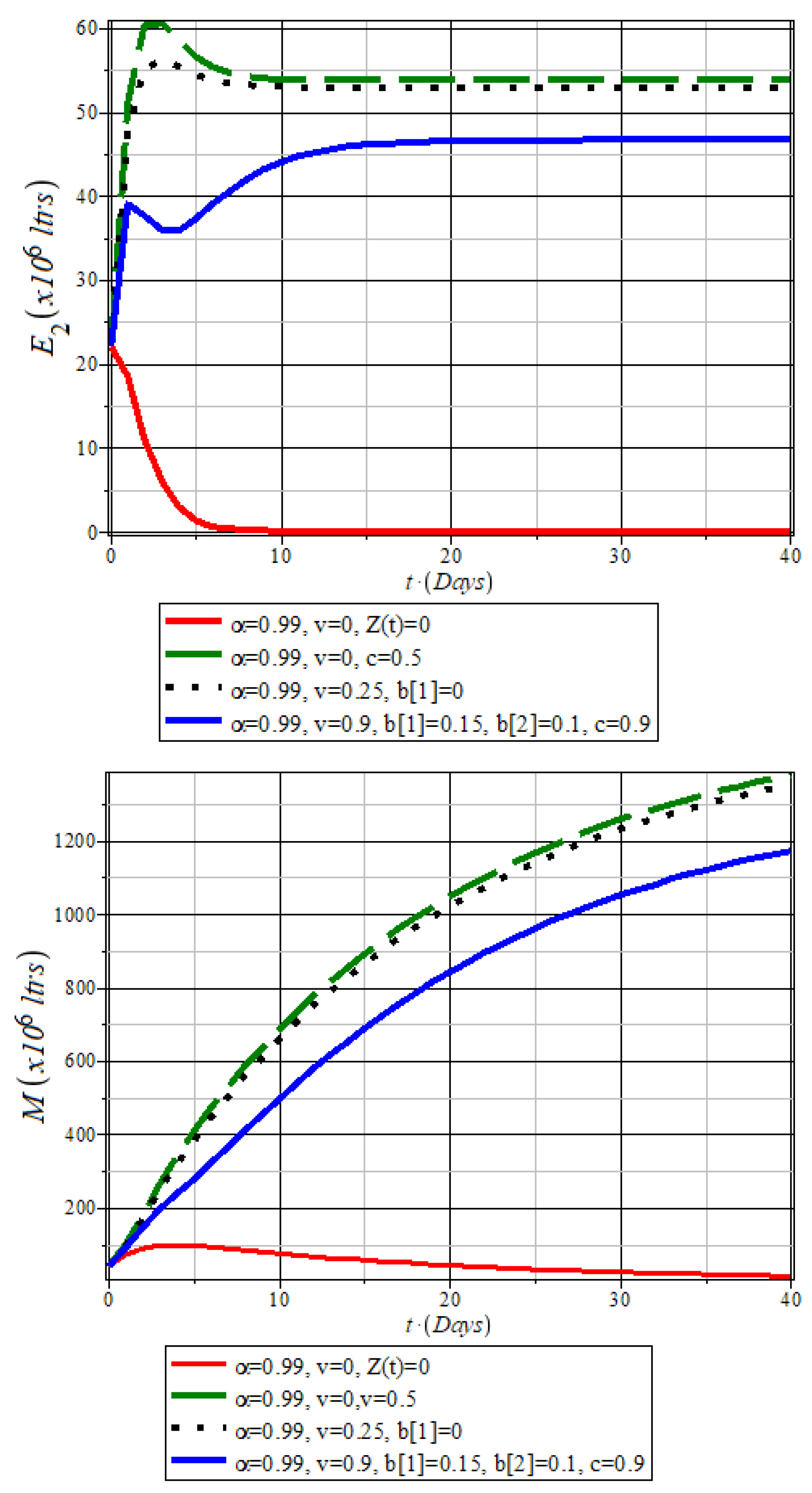 Preprints 168496 g013