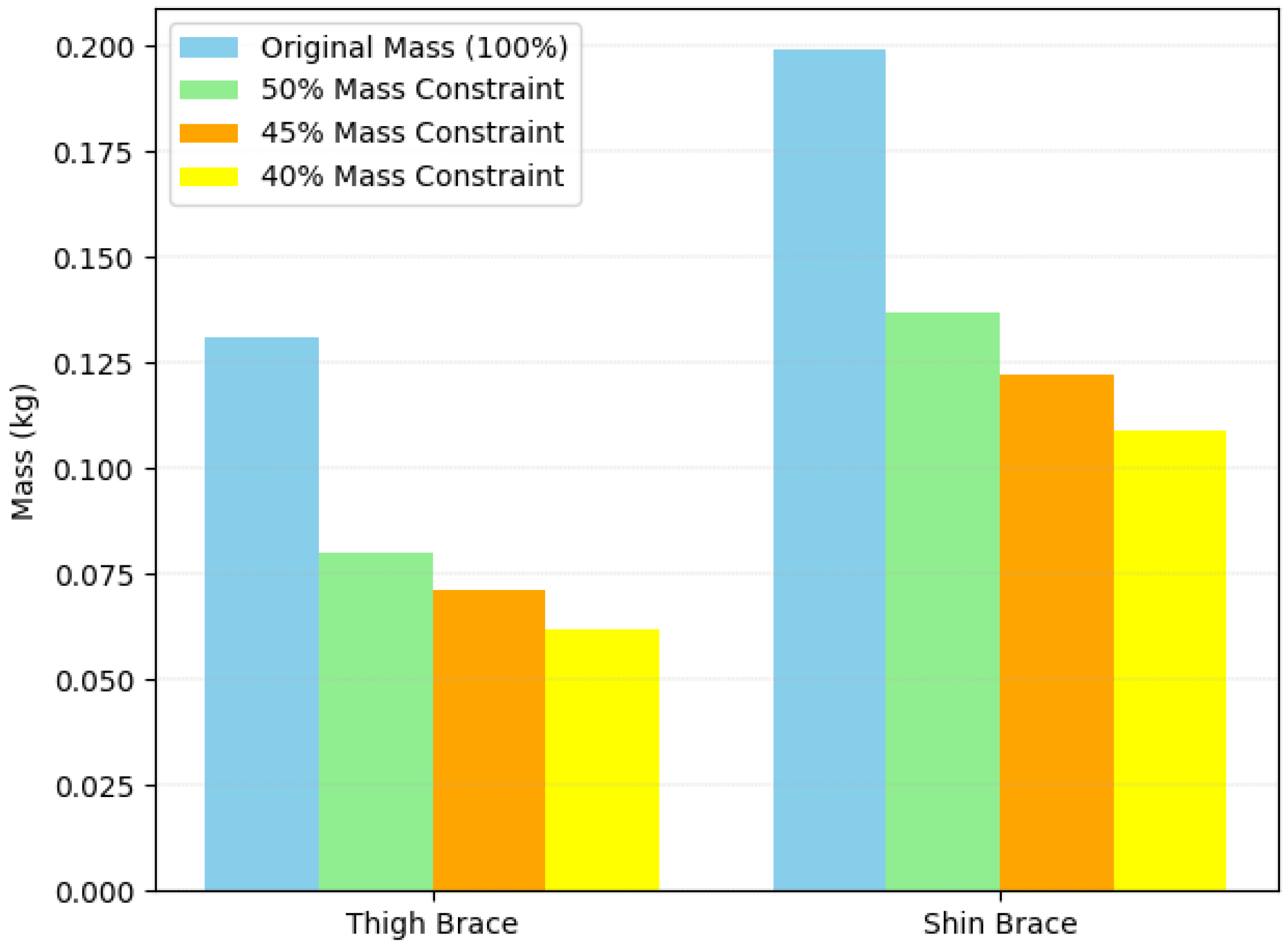 Preprints 167472 g004