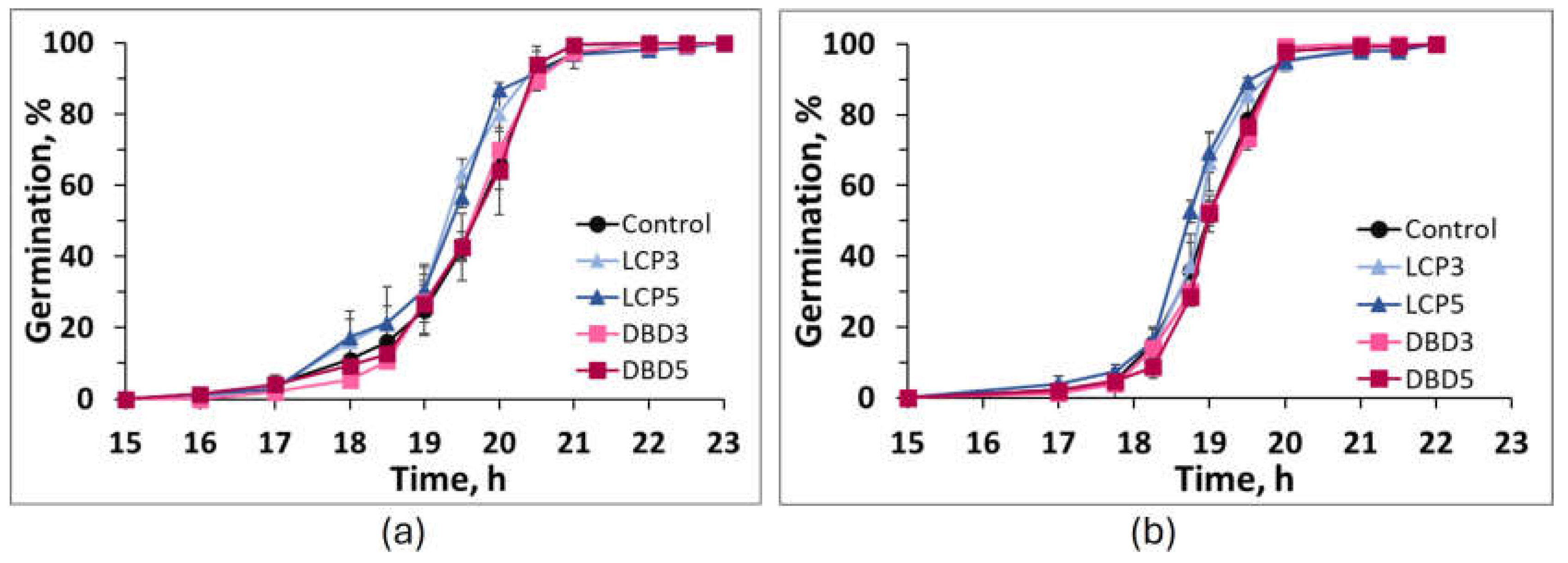 Preprints 158501 g002