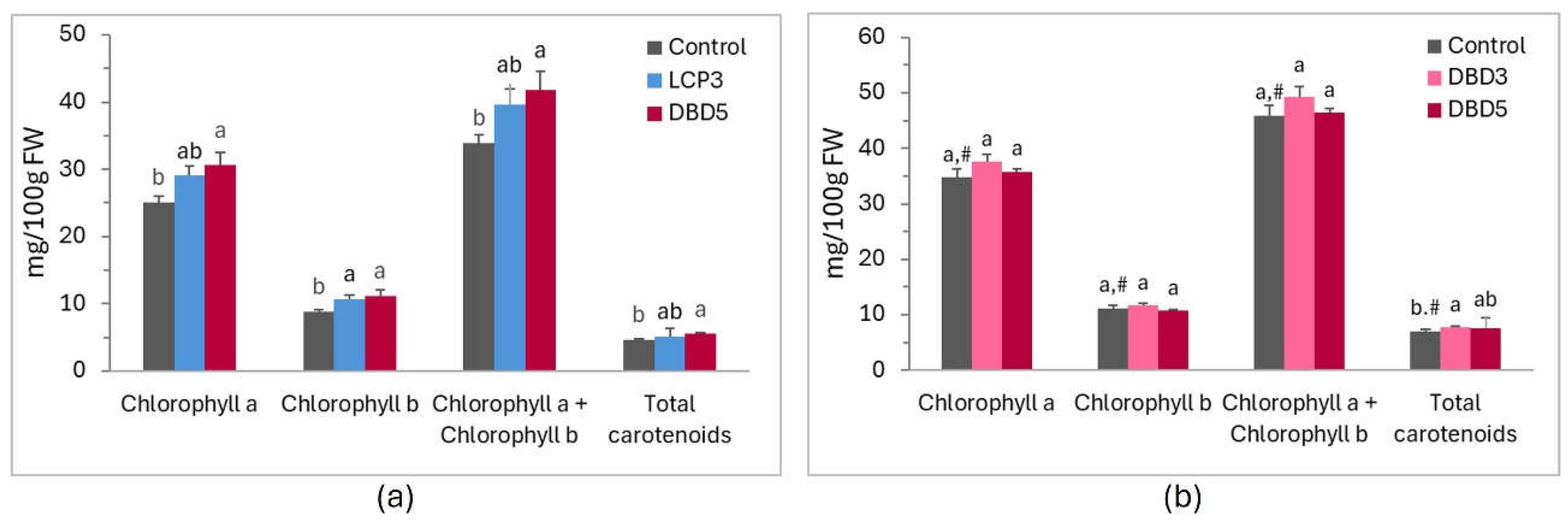 Preprints 158501 g003