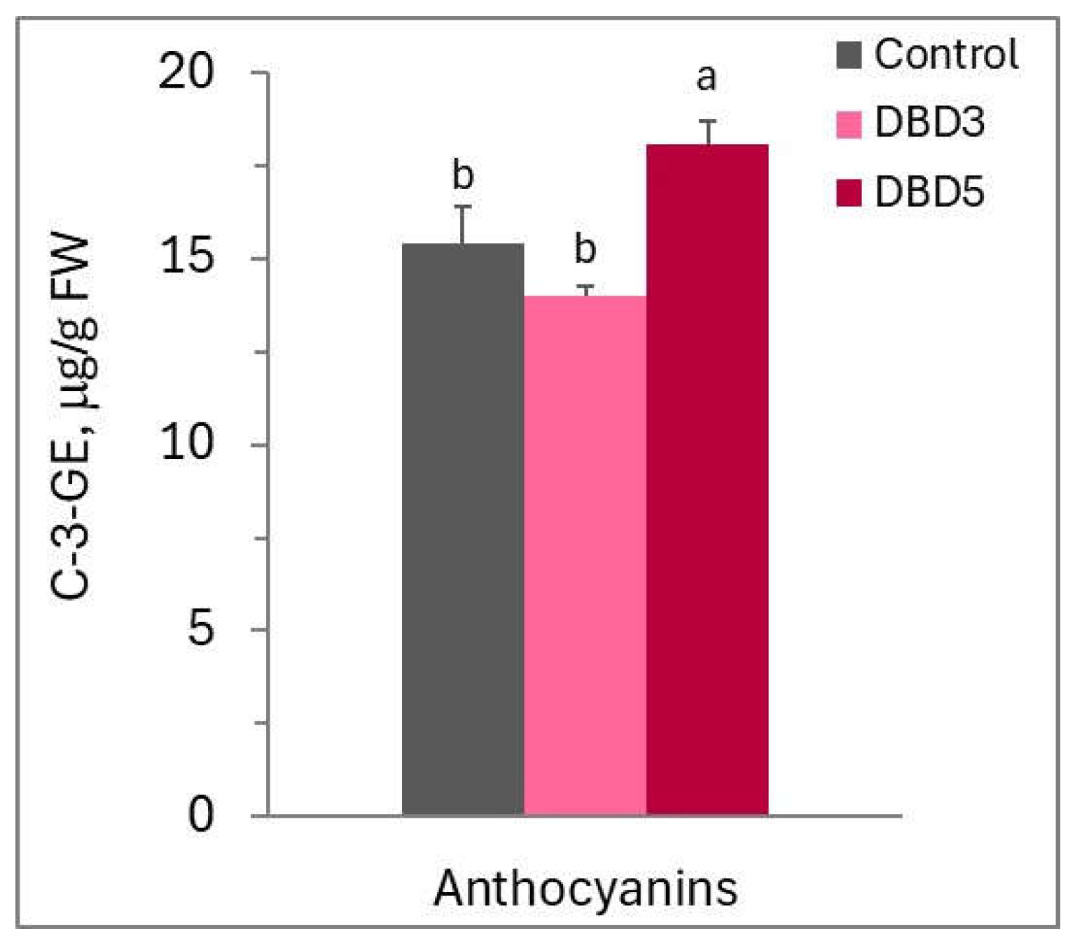 Preprints 158501 g004