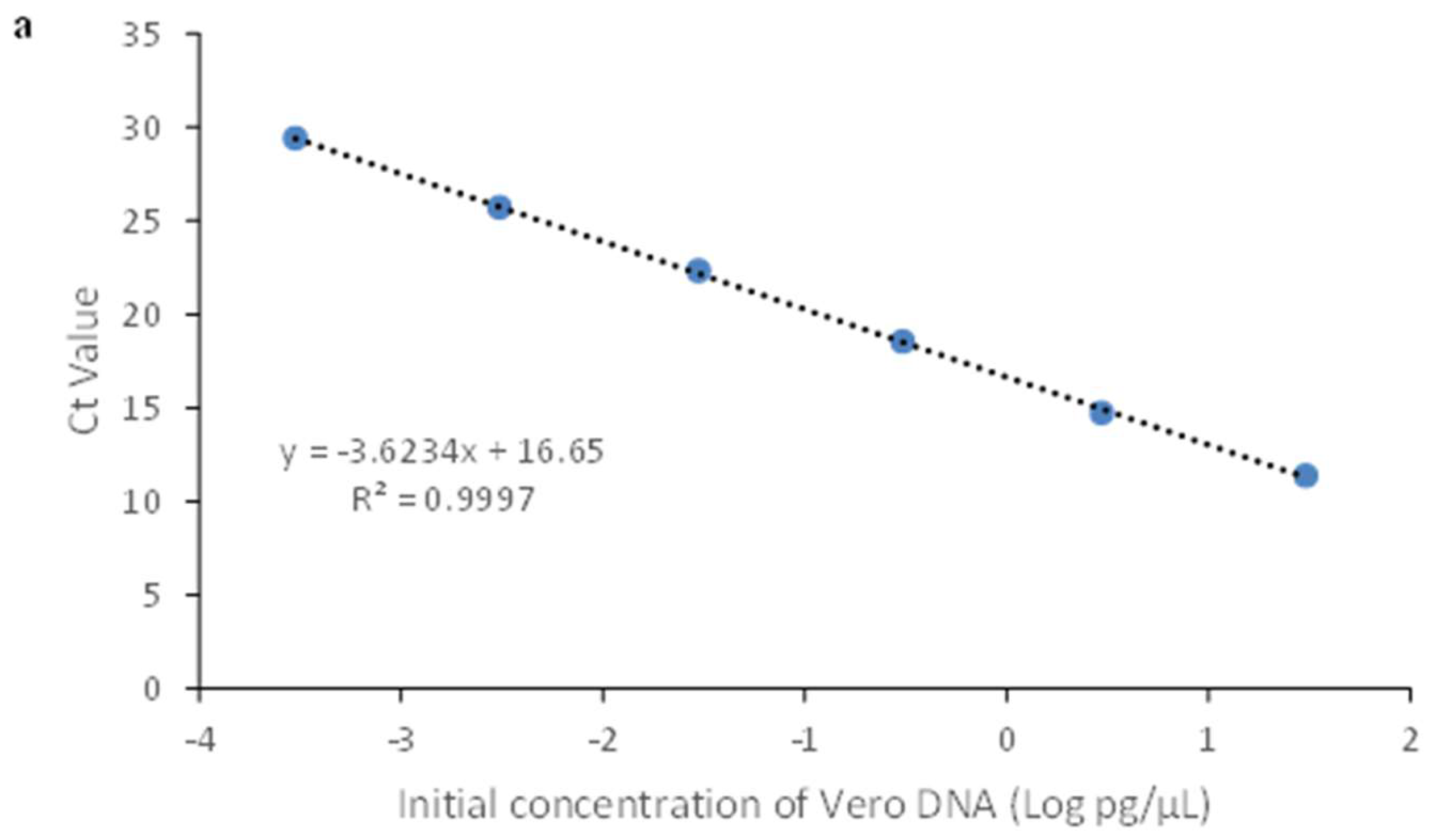 Preprints 146135 g001a